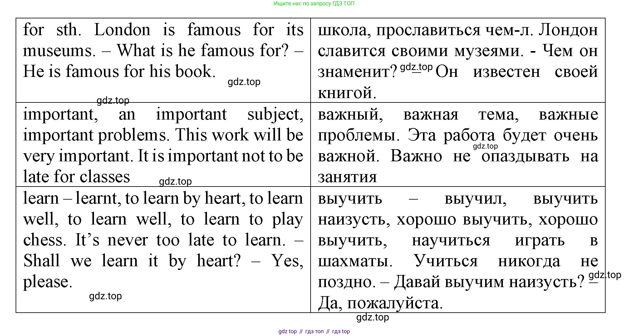 ГДЗ Английский язык (english), 4 класс Учебник (Student's book), авторы: Верещагина Ирина Николаевна (Vereshchagina Irina), Афанасьева Ольга Васильевна (Afanasyeva Olga), издательство Просвещение, Москва, 2023, серого цвета, Часть ( Part) 1, страница 69, номер 5, Решение 2 (продолжение 2)