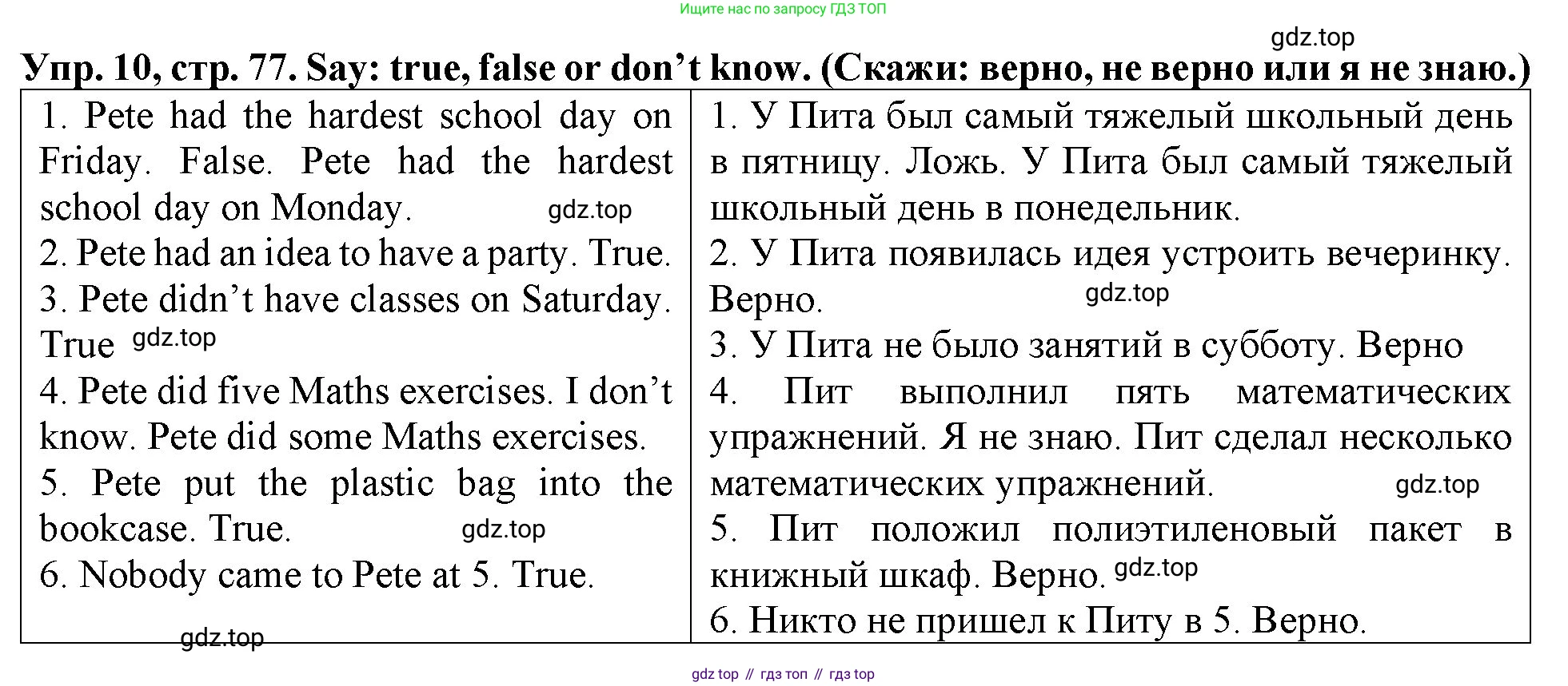 ГДЗ Английский язык (english), 4 класс Учебник (Student's book), авторы: Верещагина Ирина Николаевна (Vereshchagina Irina), Афанасьева Ольга Васильевна (Afanasyeva Olga), издательство Просвещение, Москва, 2023, серого цвета, Часть ( Part) 1, страница 77, номер 10, Решение 2