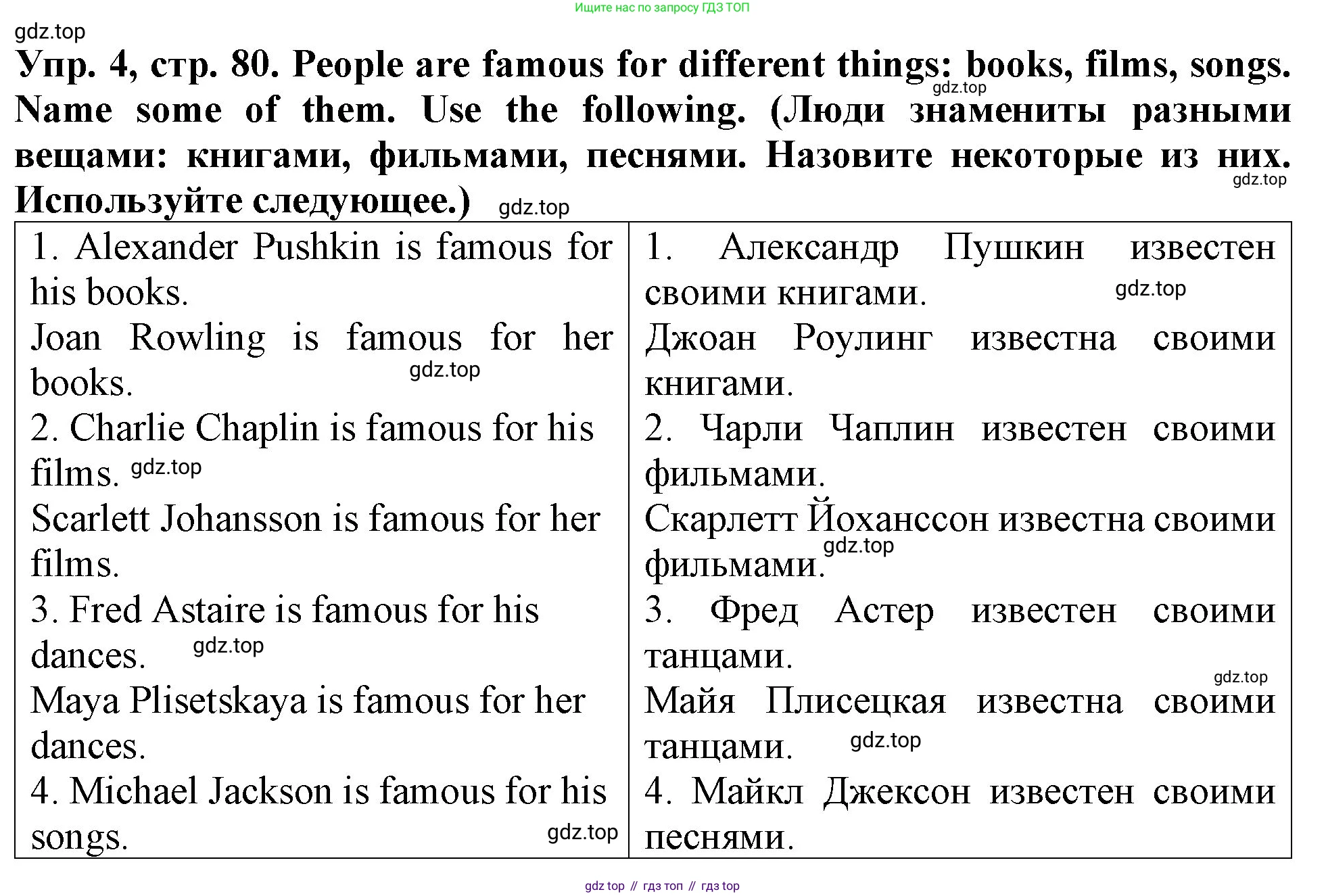 ГДЗ Английский язык (english), 4 класс Учебник (Student's book), авторы: Верещагина Ирина Николаевна (Vereshchagina Irina), Афанасьева Ольга Васильевна (Afanasyeva Olga), издательство Просвещение, Москва, 2023, серого цвета, Часть ( Part) 1, страница 80, номер 4, Решение 2