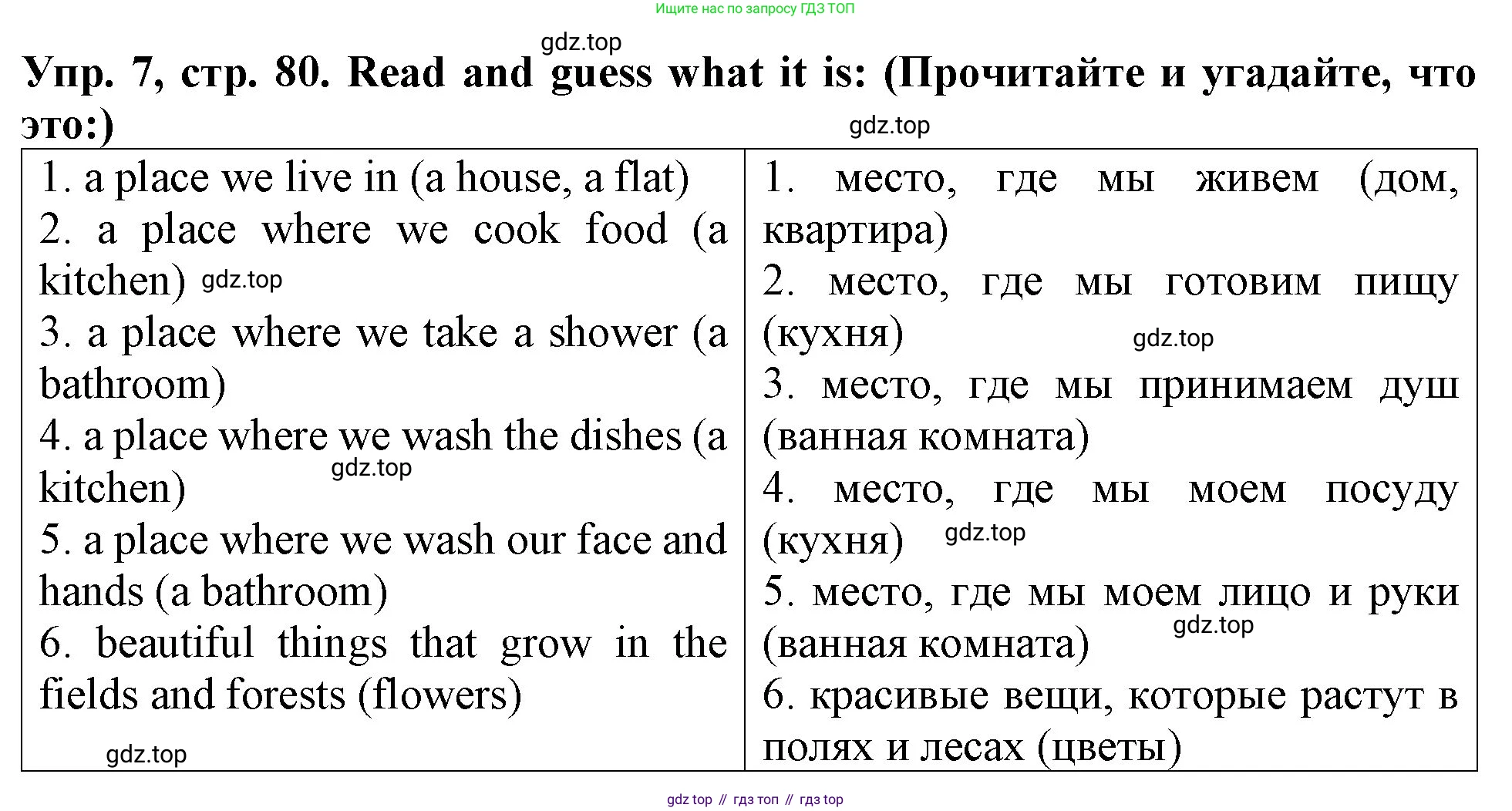 ГДЗ Английский язык (english), 4 класс Учебник (Student's book), авторы: Верещагина Ирина Николаевна (Vereshchagina Irina), Афанасьева Ольга Васильевна (Afanasyeva Olga), издательство Просвещение, Москва, 2023, серого цвета, Часть ( Part) 1, страница 80, номер 7, Решение 2