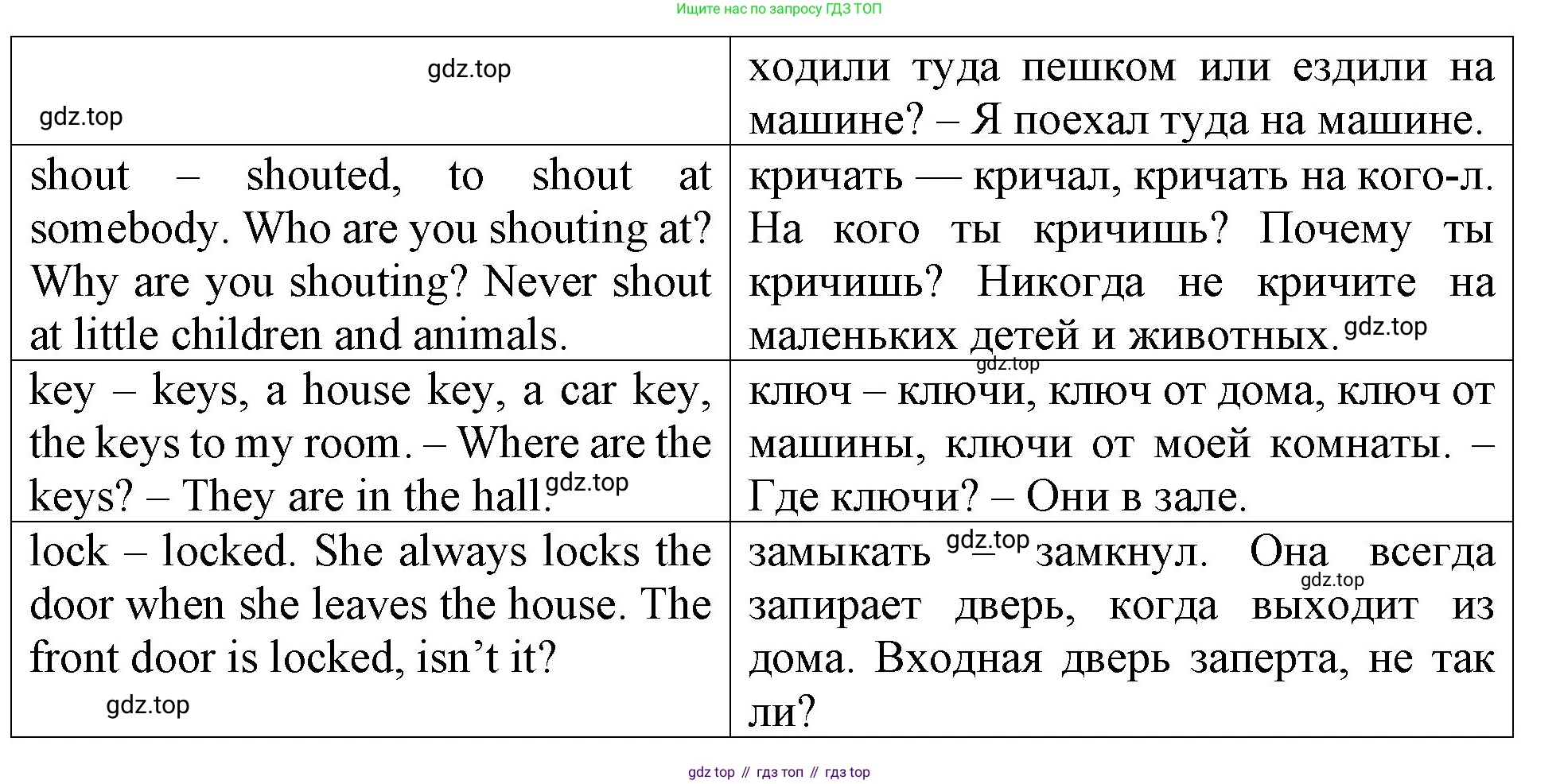 ГДЗ Английский язык (english), 4 класс Учебник (Student's book), авторы: Верещагина Ирина Николаевна (Vereshchagina Irina), Афанасьева Ольга Васильевна (Afanasyeva Olga), издательство Просвещение, Москва, 2023, серого цвета, Часть ( Part) 1, страница 85, номер 5, Решение 2 (продолжение 2)