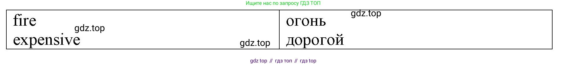 ГДЗ Английский язык (english), 4 класс Учебник (Student's book), авторы: Верещагина Ирина Николаевна (Vereshchagina Irina), Афанасьева Ольга Васильевна (Afanasyeva Olga), издательство Просвещение, Москва, 2023, серого цвета, Часть ( Part) 1, страница 93, номер 19, Решение 2 (продолжение 2)
