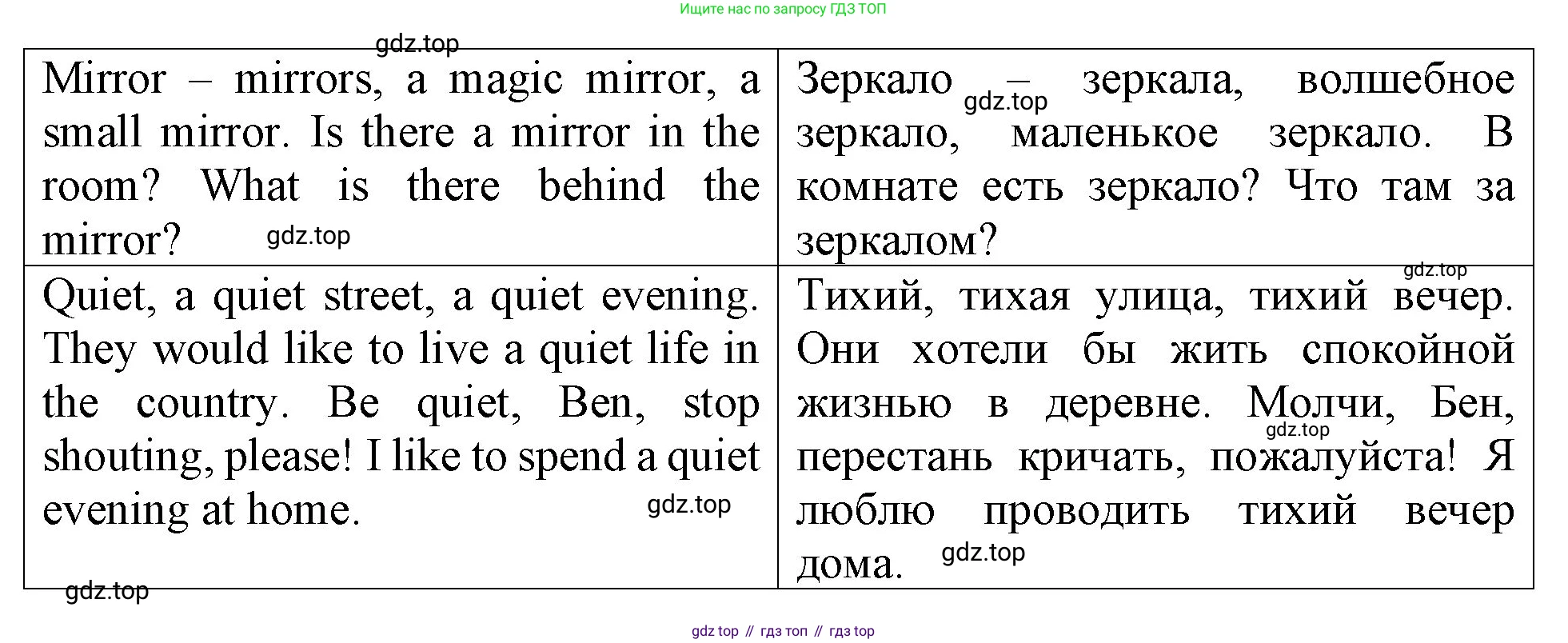 ГДЗ Английский язык (english), 4 класс Учебник (Student's book), авторы: Верещагина Ирина Николаевна (Vereshchagina Irina), Афанасьева Ольга Васильевна (Afanasyeva Olga), издательство Просвещение, Москва, 2023, серого цвета, Часть ( Part) 1, страница 95, номер 4, Решение 2 (продолжение 2)