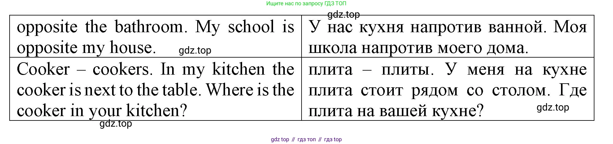 ГДЗ Английский язык (english), 4 класс Учебник (Student's book), авторы: Верещагина Ирина Николаевна (Vereshchagina Irina), Афанасьева Ольга Васильевна (Afanasyeva Olga), издательство Просвещение, Москва, 2023, серого цвета, Часть ( Part) 1, страница 101, номер 5, Решение 2 (продолжение 2)