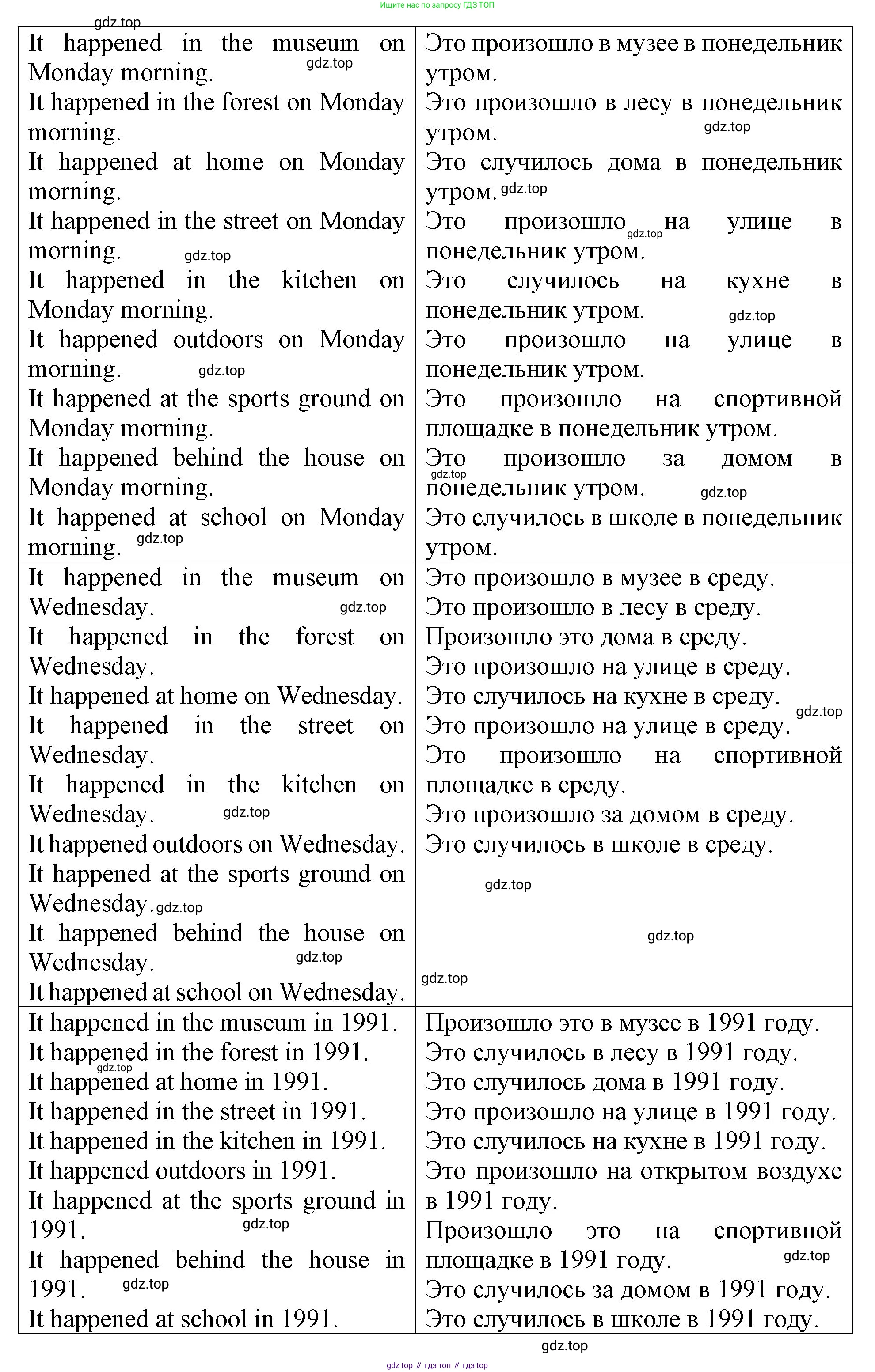ГДЗ Английский язык (english), 4 класс Учебник (Student's book), авторы: Верещагина Ирина Николаевна (Vereshchagina Irina), Афанасьева Ольга Васильевна (Afanasyeva Olga), издательство Просвещение, Москва, 2023, серого цвета, Часть ( Part) 1, страница 108, номер 7, Решение 2 (продолжение 2)