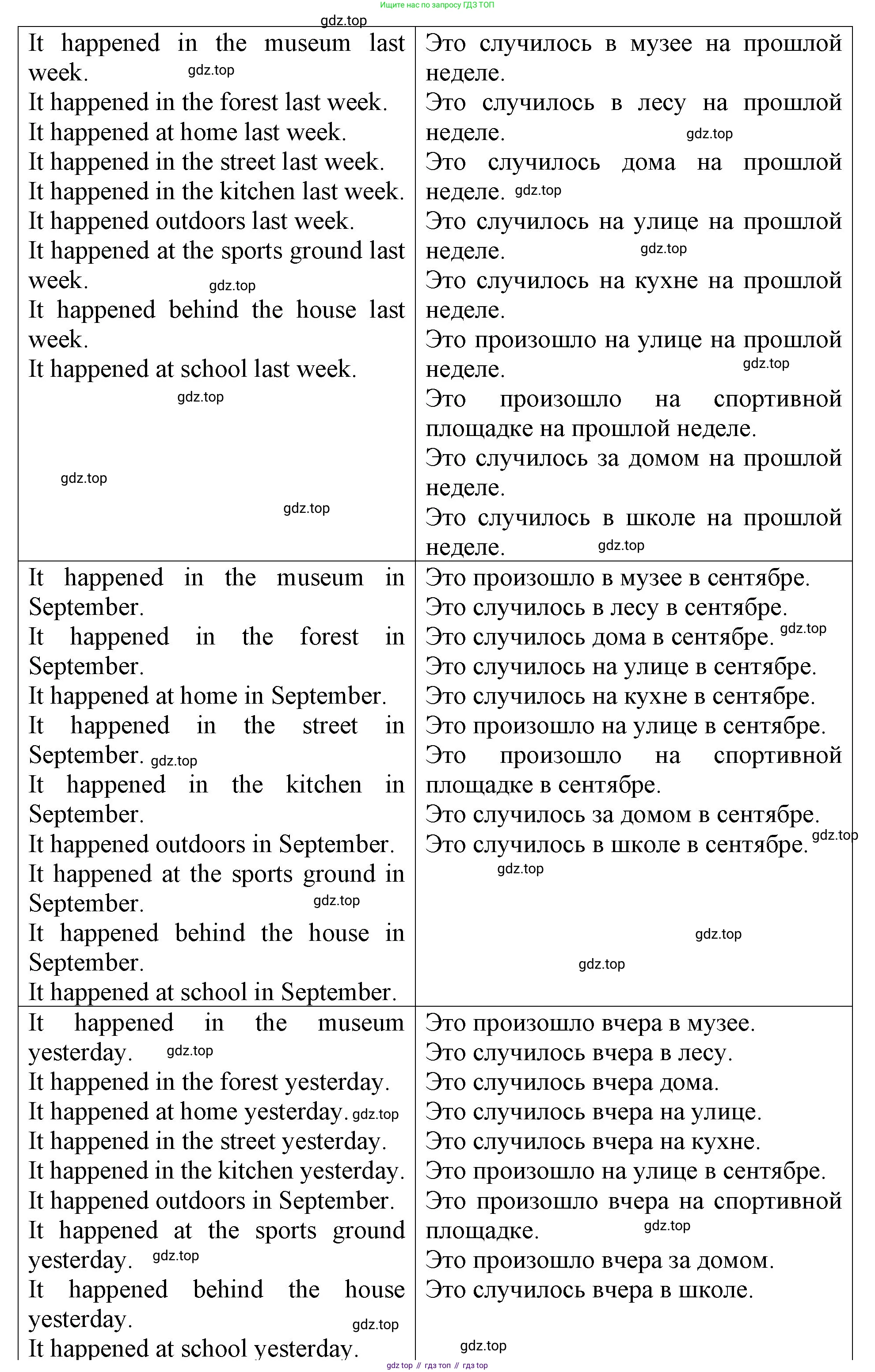 ГДЗ Английский язык (english), 4 класс Учебник (Student's book), авторы: Верещагина Ирина Николаевна (Vereshchagina Irina), Афанасьева Ольга Васильевна (Afanasyeva Olga), издательство Просвещение, Москва, 2023, серого цвета, Часть ( Part) 1, страница 108, номер 7, Решение 2 (продолжение 3)