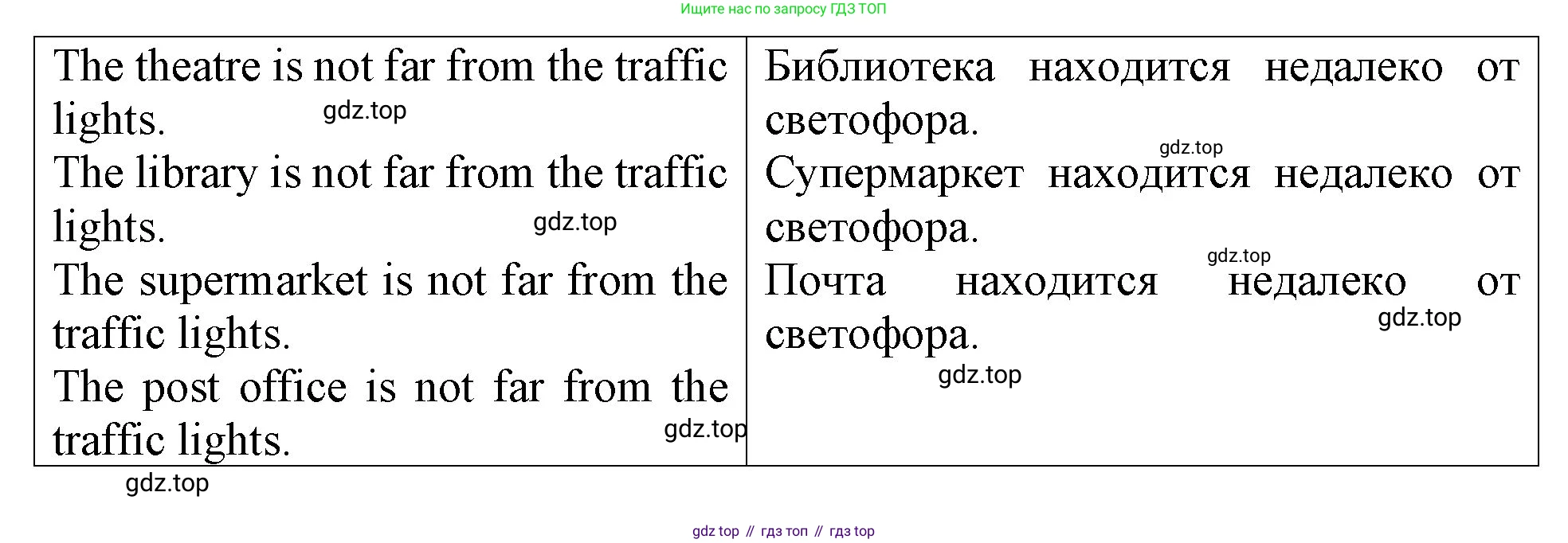 ГДЗ Английский язык (english), 4 класс Учебник (Student's book), авторы: Верещагина Ирина Николаевна (Vereshchagina Irina), Афанасьева Ольга Васильевна (Afanasyeva Olga), издательство Просвещение, Москва, 2023, серого цвета, Часть ( Part) 1, страница 126, номер 1, Решение 2 (продолжение 2)