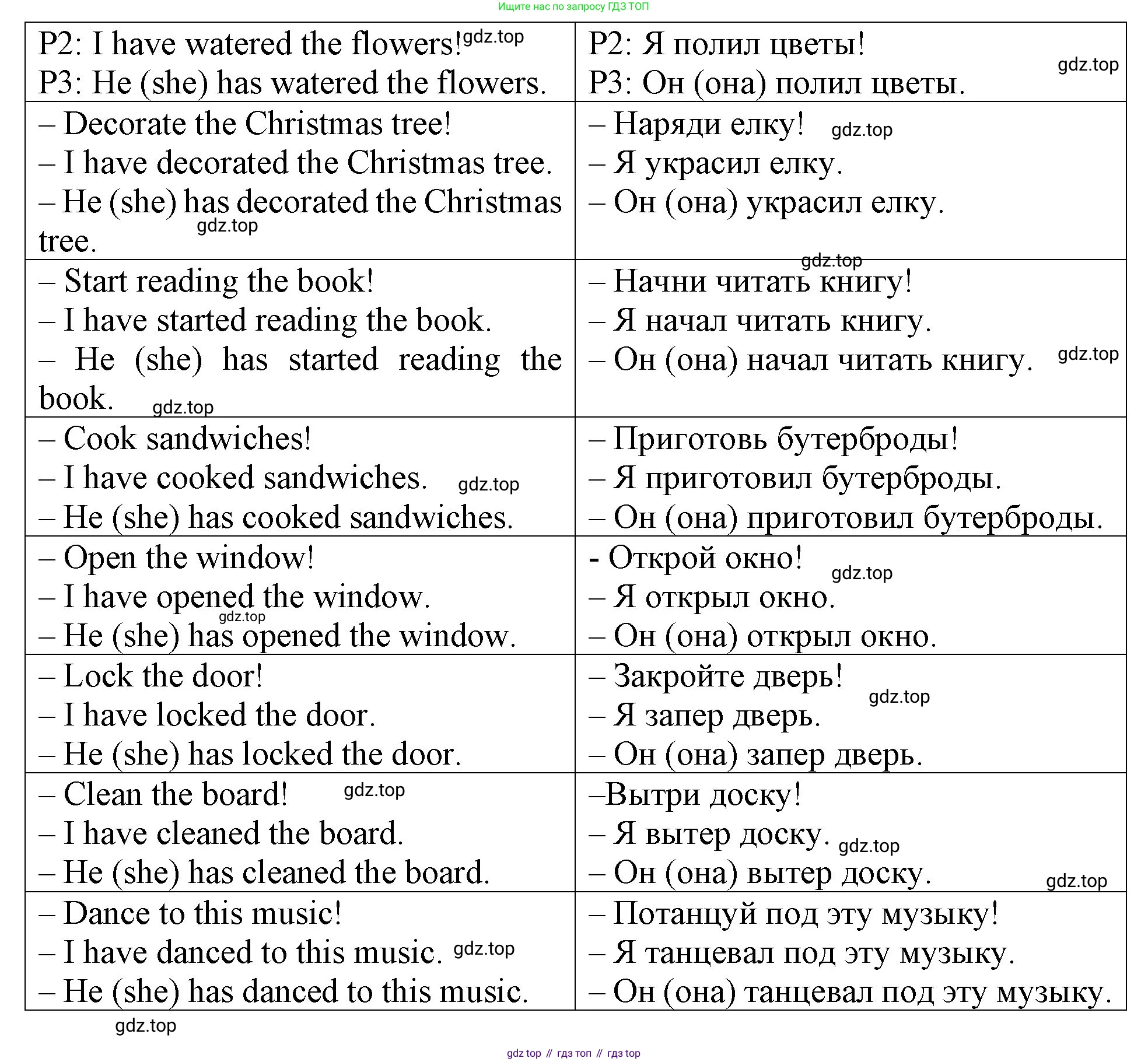 ГДЗ Английский язык (english), 4 класс Учебник (Student's book), авторы: Верещагина Ирина Николаевна (Vereshchagina Irina), Афанасьева Ольга Васильевна (Afanasyeva Olga), издательство Просвещение, Москва, 2023, серого цвета, Часть ( Part) 1, страница 126, номер 3, Решение 2 (продолжение 2)