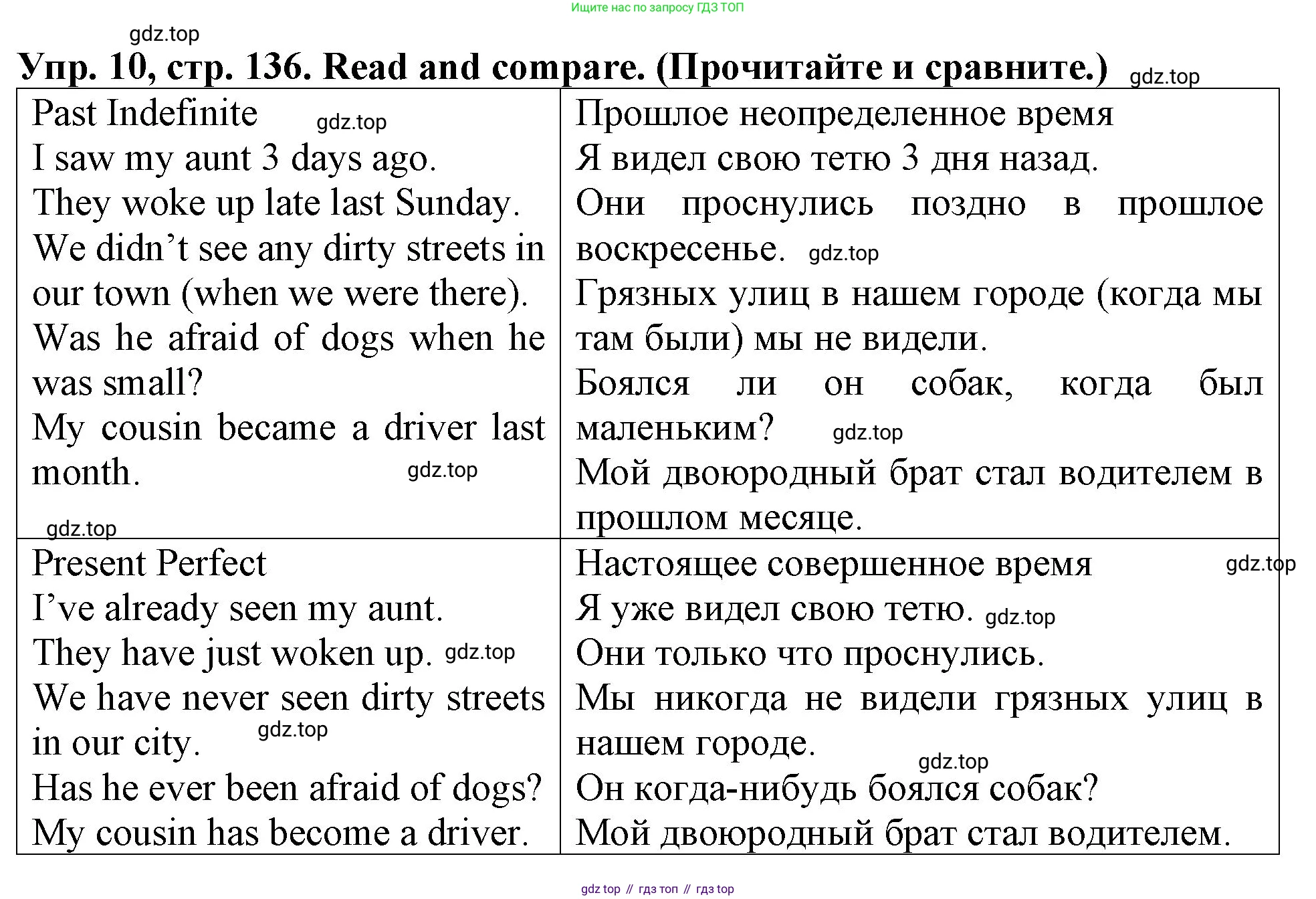 ГДЗ Английский язык (english), 4 класс Учебник (Student's book), авторы: Верещагина Ирина Николаевна (Vereshchagina Irina), Афанасьева Ольга Васильевна (Afanasyeva Olga), издательство Просвещение, Москва, 2023, серого цвета, Часть ( Part) 1, страница 136, номер 10, Решение 2