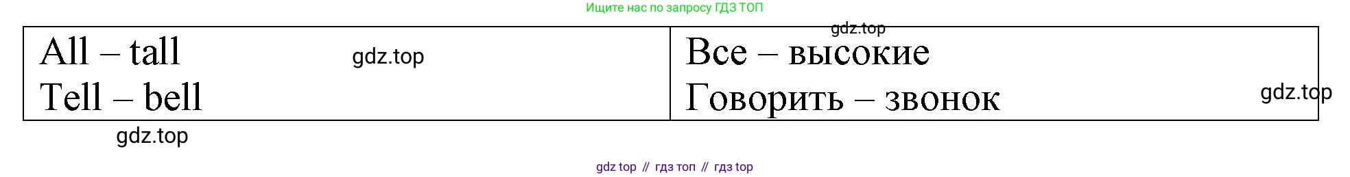 ГДЗ Английский язык (english), 4 класс Учебник (Student's book), авторы: Верещагина Ирина Николаевна (Vereshchagina Irina), Афанасьева Ольга Васильевна (Afanasyeva Olga), издательство Просвещение, Москва, 2023, серого цвета, Часть ( Part) 1, страница 141, номер 6, Решение 2 (продолжение 2)