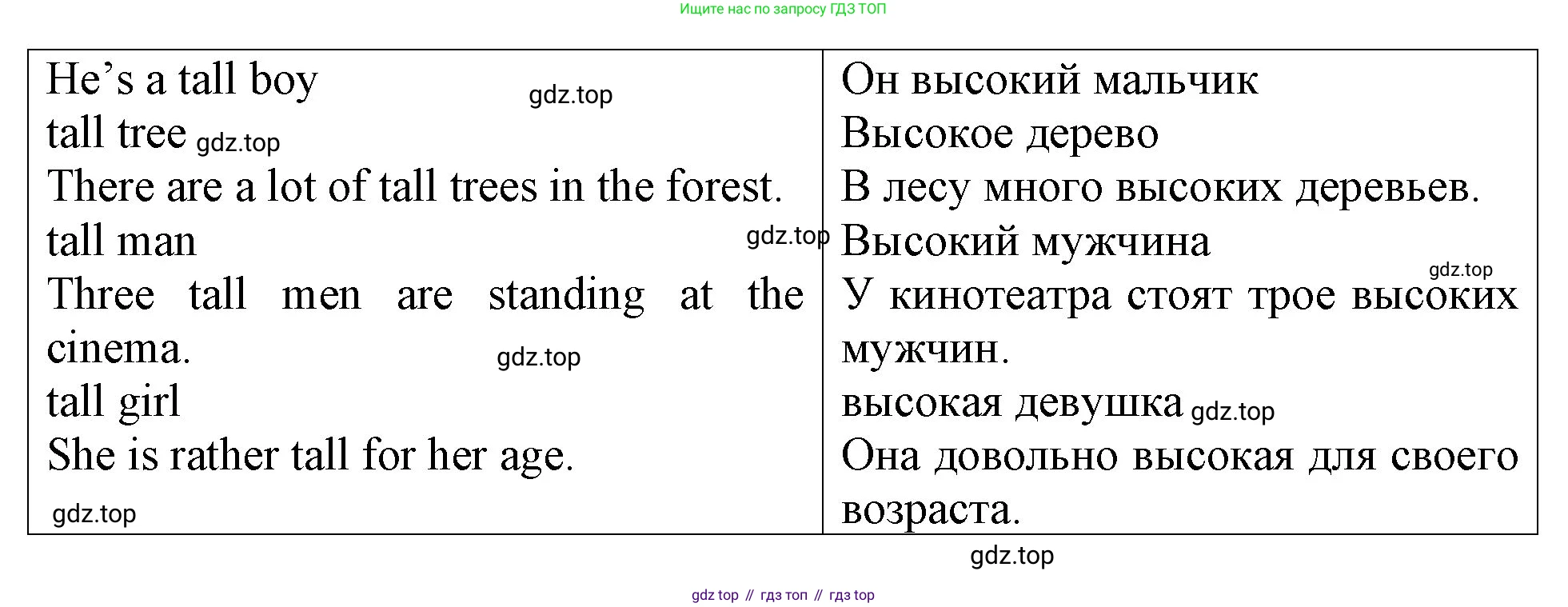 ГДЗ Английский язык (english), 4 класс Учебник (Student's book), авторы: Верещагина Ирина Николаевна (Vereshchagina Irina), Афанасьева Ольга Васильевна (Afanasyeva Olga), издательство Просвещение, Москва, 2023, серого цвета, Часть ( Part) 1, страница 148, номер 4, Решение 2 (продолжение 2)