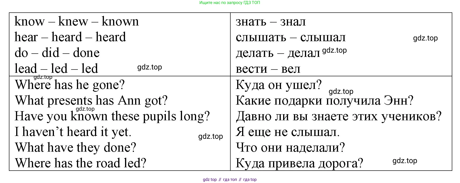 ГДЗ Английский язык (english), 4 класс Учебник (Student's book), авторы: Верещагина Ирина Николаевна (Vereshchagina Irina), Афанасьева Ольга Васильевна (Afanasyeva Olga), издательство Просвещение, Москва, 2023, серого цвета, Часть ( Part) 1, страница 149, номер 5, Решение 2 (продолжение 2)