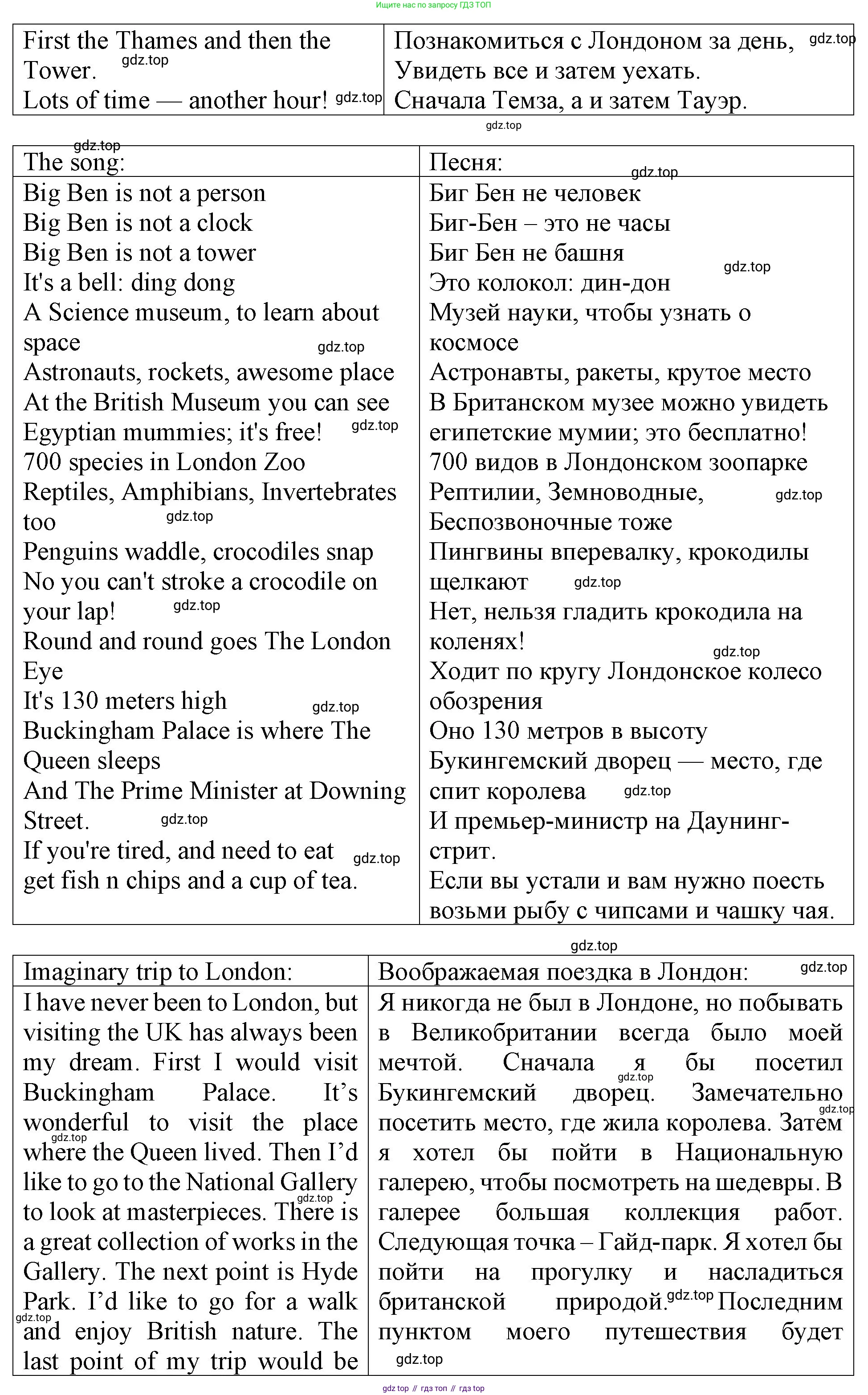 ГДЗ Английский язык (english), 4 класс Учебник (Student's book), авторы: Верещагина Ирина Николаевна (Vereshchagina Irina), Афанасьева Ольга Васильевна (Afanasyeva Olga), издательство Просвещение, Москва, 2023, серого цвета, Часть ( Part) 1, страница 159, Решение 2 (продолжение 6)