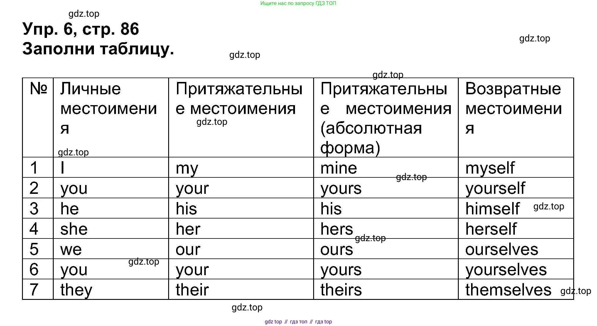 Английский язык (english), 5 класс рабочая тетрадь (activity book), авторы: Афанасьева Ольга Васильевна (Afanasyeva Olga), Михеева Ирина Владимировна (Mikheeva Irina), Баранова Ксения Михайловна (Baranova Ksenia), издательство Просвещение, Москва, 2023, зелёного цвета, Part 2, страница 86, номер 6, Решение