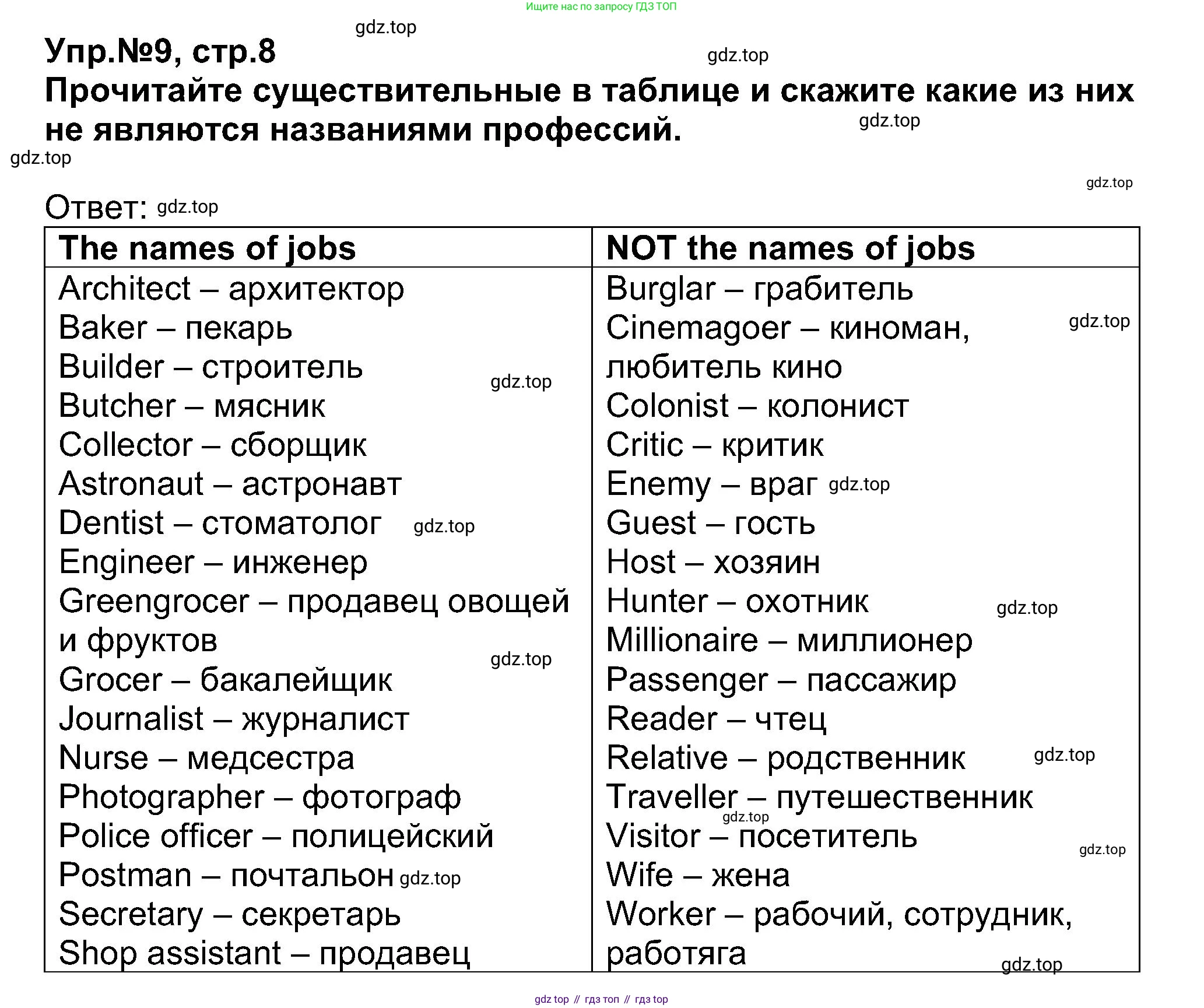 Английский язык (english), 5 класс Учебник (Student's book), авторы: Афанасьева Ольга Васильевна (Afanasyeva Olga), Михеева Ирина Владимировна (Mikheeva Irina), Баранова Ксения Михайловна (Baranova Ksenia), издательство Просвещение, Москва, 2023, зелёного цвета, Часть ( Part) 1, страница 8, номер 9, Решение