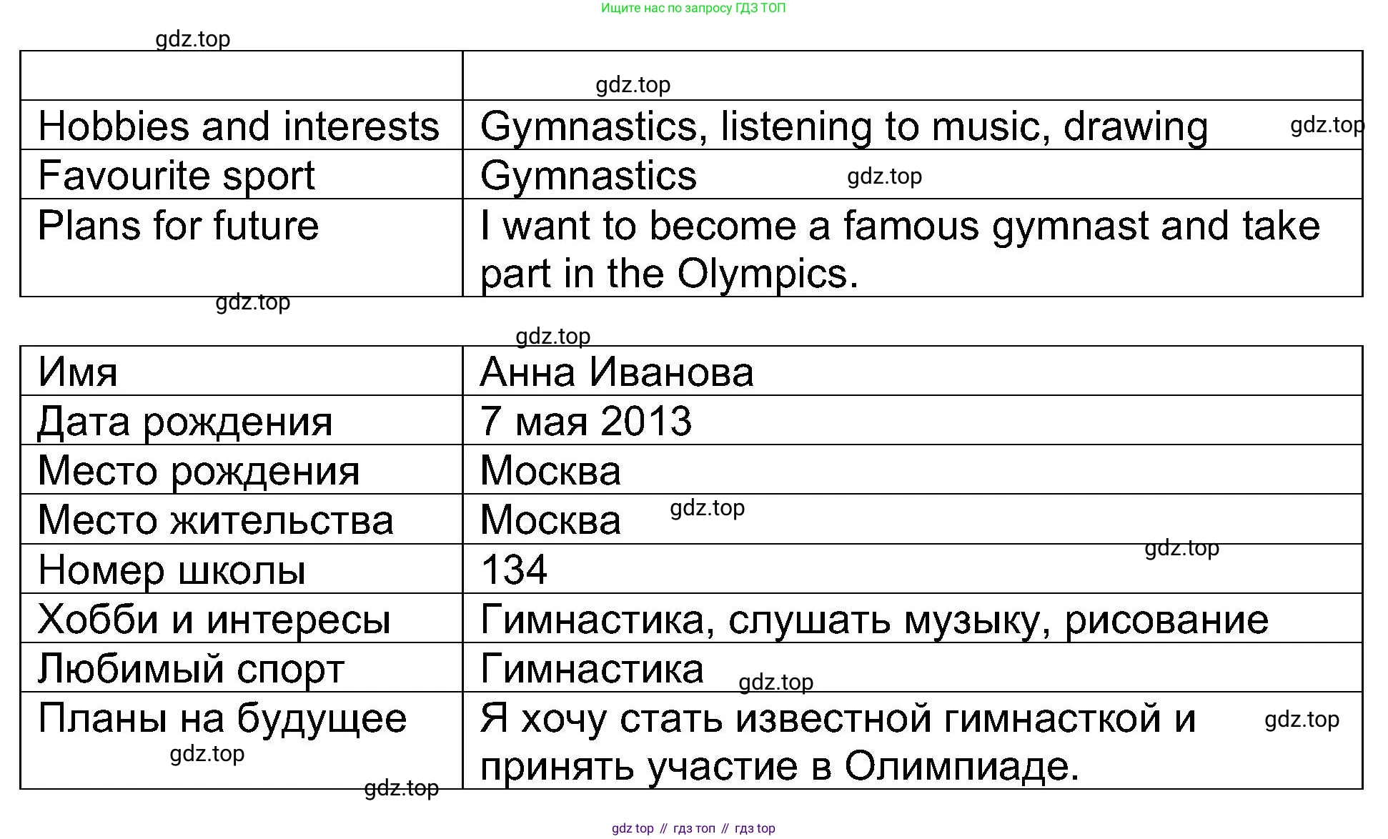 Английский язык (english), 5 класс Учебник (Student's book), авторы: Афанасьева Ольга Васильевна (Afanasyeva Olga), Михеева Ирина Владимировна (Mikheeva Irina), Баранова Ксения Михайловна (Baranova Ksenia), издательство Просвещение, Москва, 2023, зелёного цвета, Часть ( Part) 1, страница 51, номер 30, Решение (продолжение 2)