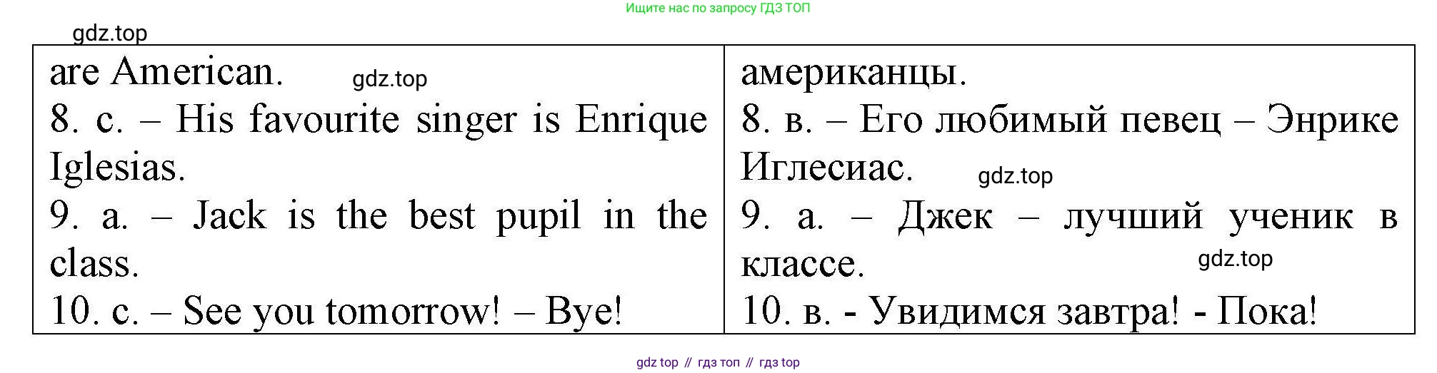 Английский язык (english), 5 класс Тренировочные упражнения в формате ОГЭ (ГИА), авторы: Комиссаров Константин Вячеславович, Кирдяева Ольга Ивановна, издательство Просвещение, Москва, 2023, белого цвета, страница 12, номер 15, Решение (продолжение 2)