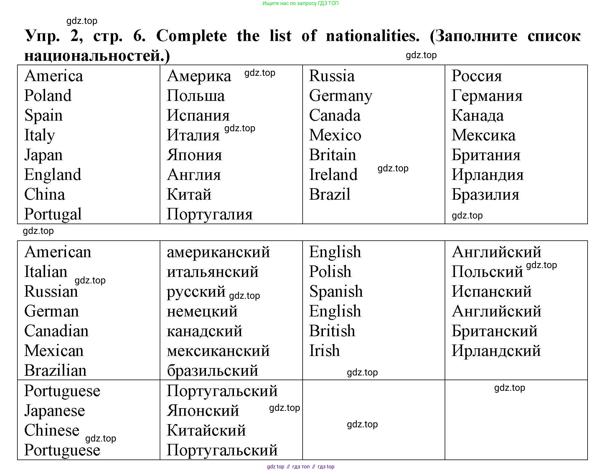Английский язык (english), 5 класс Тренировочные упражнения в формате ОГЭ (ГИА), авторы: Комиссаров Константин Вячеславович, Кирдяева Ольга Ивановна, издательство Просвещение, Москва, 2023, белого цвета, страница 6, номер 2, Решение