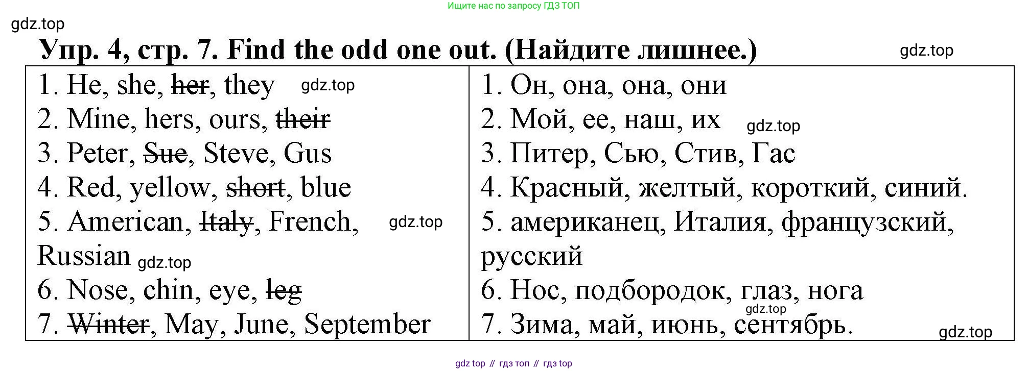 Английский язык (english), 5 класс Тренировочные упражнения в формате ОГЭ (ГИА), авторы: Комиссаров Константин Вячеславович, Кирдяева Ольга Ивановна, издательство Просвещение, Москва, 2023, белого цвета, страница 7, номер 4, Решение