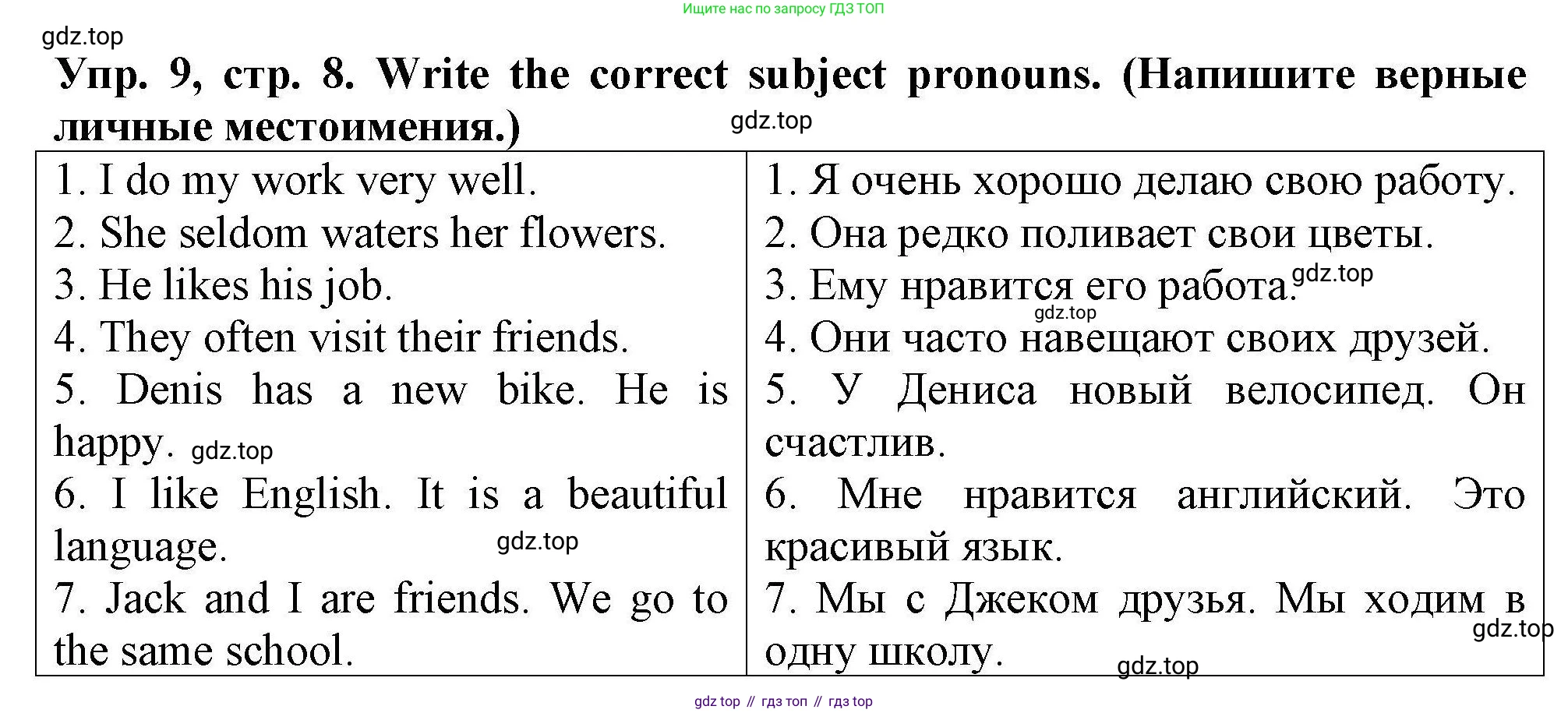 Английский язык (english), 5 класс Тренировочные упражнения в формате ОГЭ (ГИА), авторы: Комиссаров Константин Вячеславович, Кирдяева Ольга Ивановна, издательство Просвещение, Москва, 2023, белого цвета, страница 8, номер 9, Решение