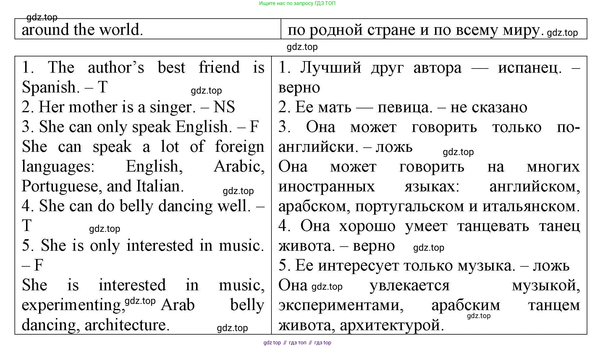 Английский язык (english), 5 класс Тренировочные упражнения в формате ОГЭ (ГИА), авторы: Комиссаров Константин Вячеславович, Кирдяева Ольга Ивановна, издательство Просвещение, Москва, 2023, белого цвета, страница 13, номер 2, Решение (продолжение 2)