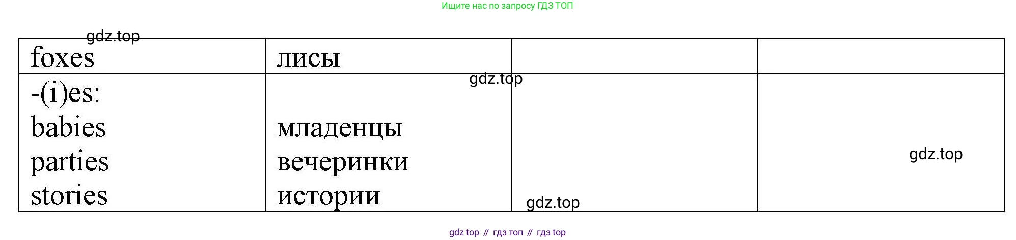 Английский язык (english), 5 класс Тренировочные упражнения в формате ОГЭ (ГИА), авторы: Комиссаров Константин Вячеславович, Кирдяева Ольга Ивановна, издательство Просвещение, Москва, 2023, белого цвета, страница 17, номер 3, Решение (продолжение 2)