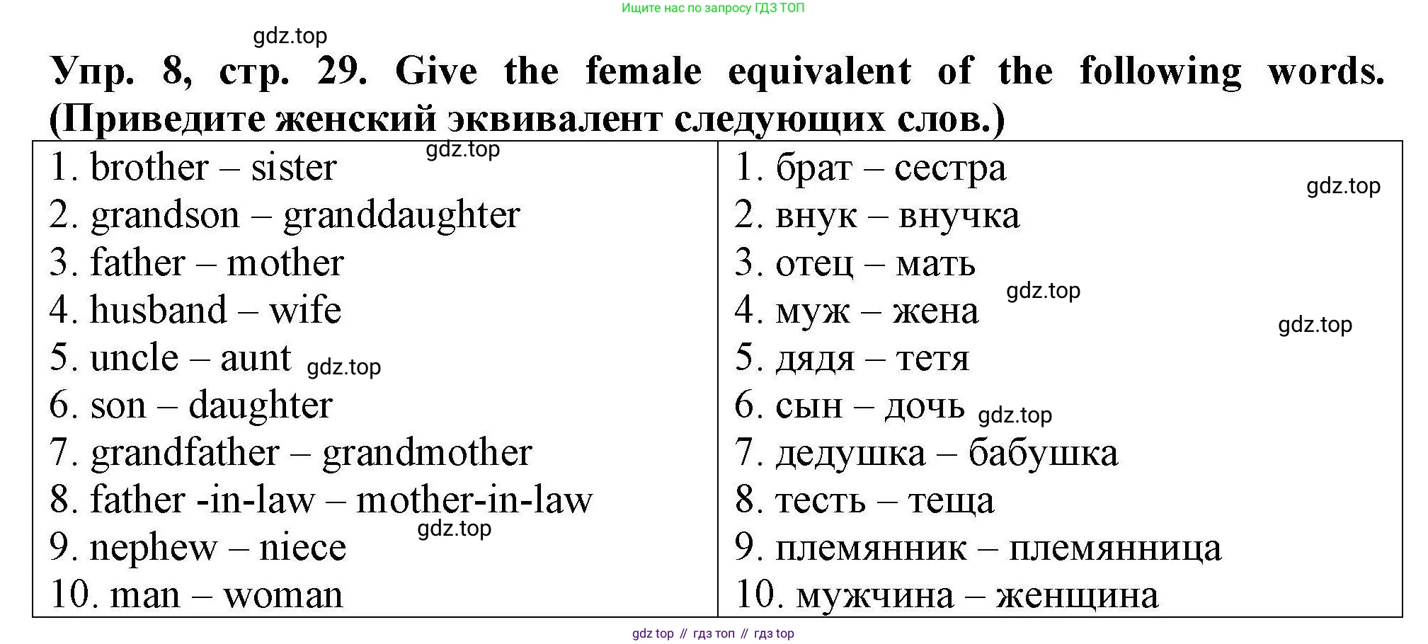 Английский язык (english), 5 класс Тренировочные упражнения в формате ОГЭ (ГИА), авторы: Комиссаров Константин Вячеславович, Кирдяева Ольга Ивановна, издательство Просвещение, Москва, 2023, белого цвета, страница 29, номер 8, Решение