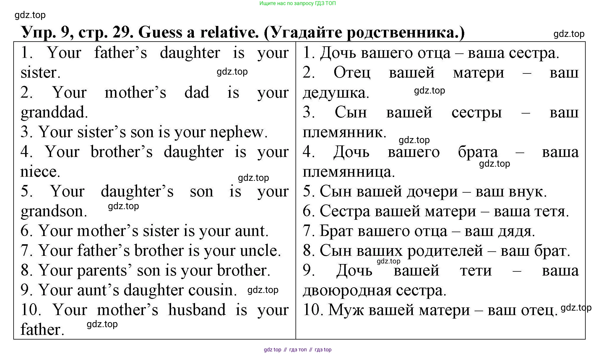 Английский язык (english), 5 класс Тренировочные упражнения в формате ОГЭ (ГИА), авторы: Комиссаров Константин Вячеславович, Кирдяева Ольга Ивановна, издательство Просвещение, Москва, 2023, белого цвета, страница 29, номер 9, Решение