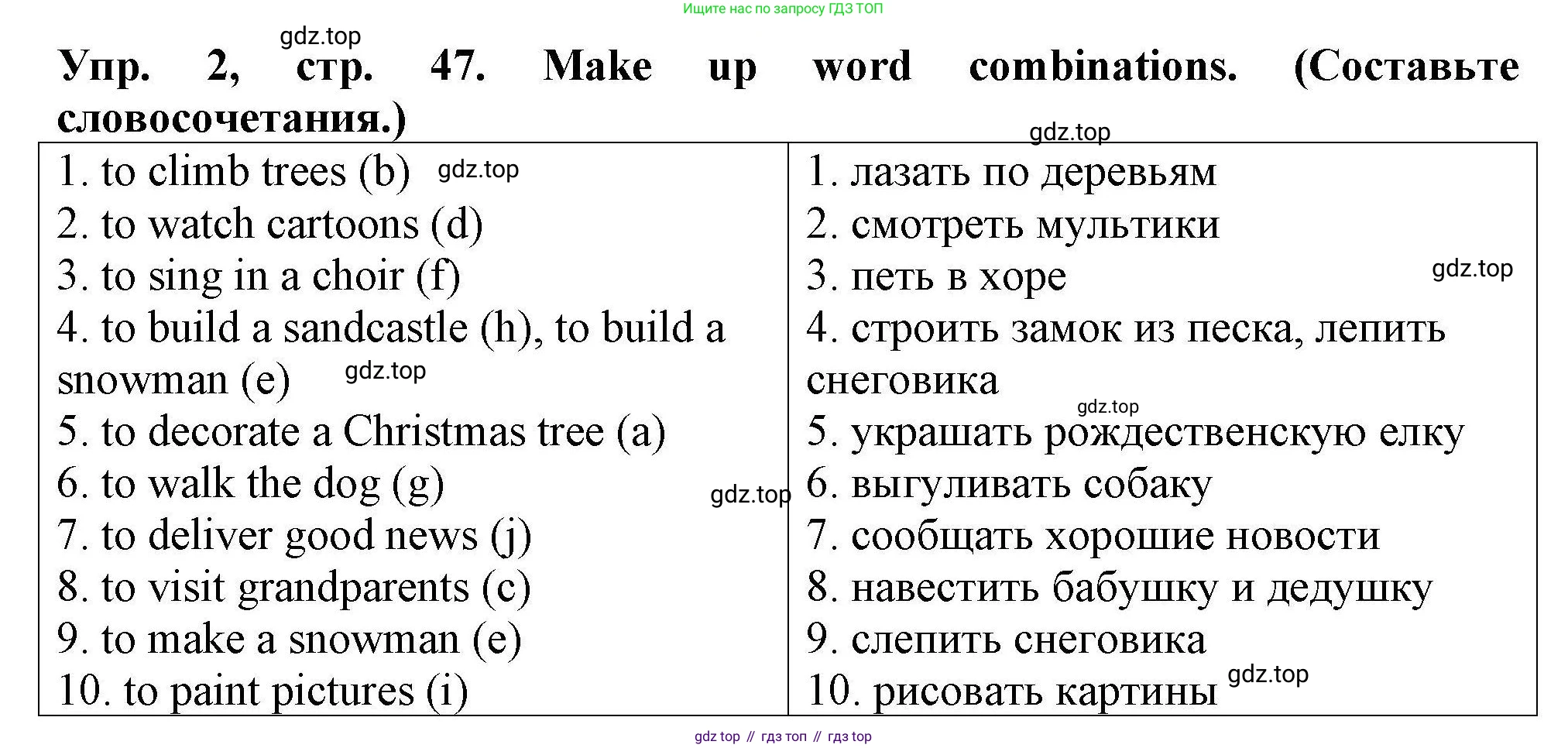 Английский язык (english), 5 класс Тренировочные упражнения в формате ОГЭ (ГИА), авторы: Комиссаров Константин Вячеславович, Кирдяева Ольга Ивановна, издательство Просвещение, Москва, 2023, белого цвета, страница 47, номер 2, Решение