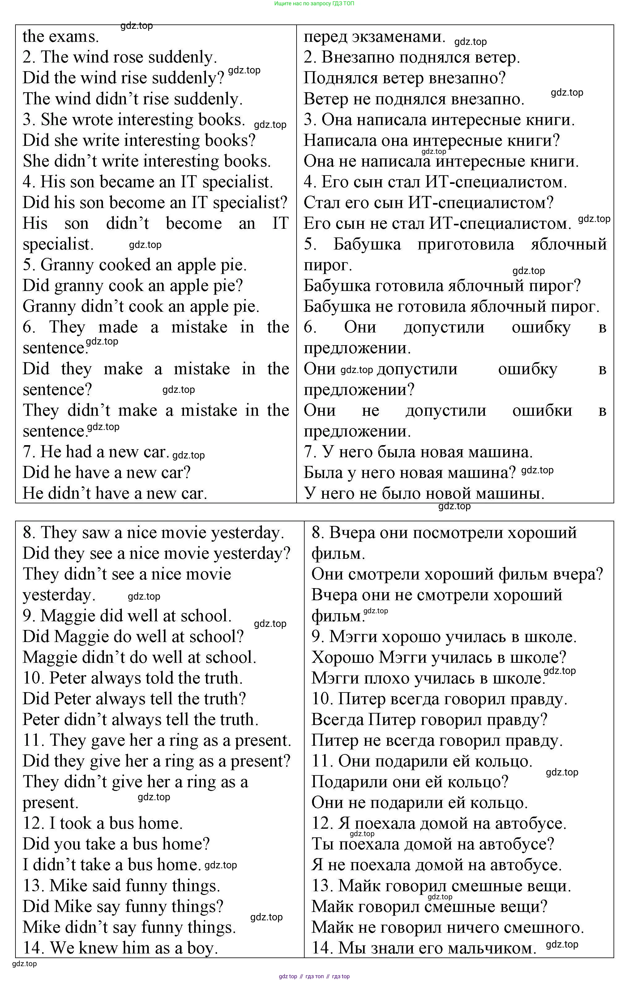 Английский язык (english), 5 класс Тренировочные упражнения в формате ОГЭ (ГИА), авторы: Комиссаров Константин Вячеславович, Кирдяева Ольга Ивановна, издательство Просвещение, Москва, 2023, белого цвета, страница 50, номер 5, Решение (продолжение 2)