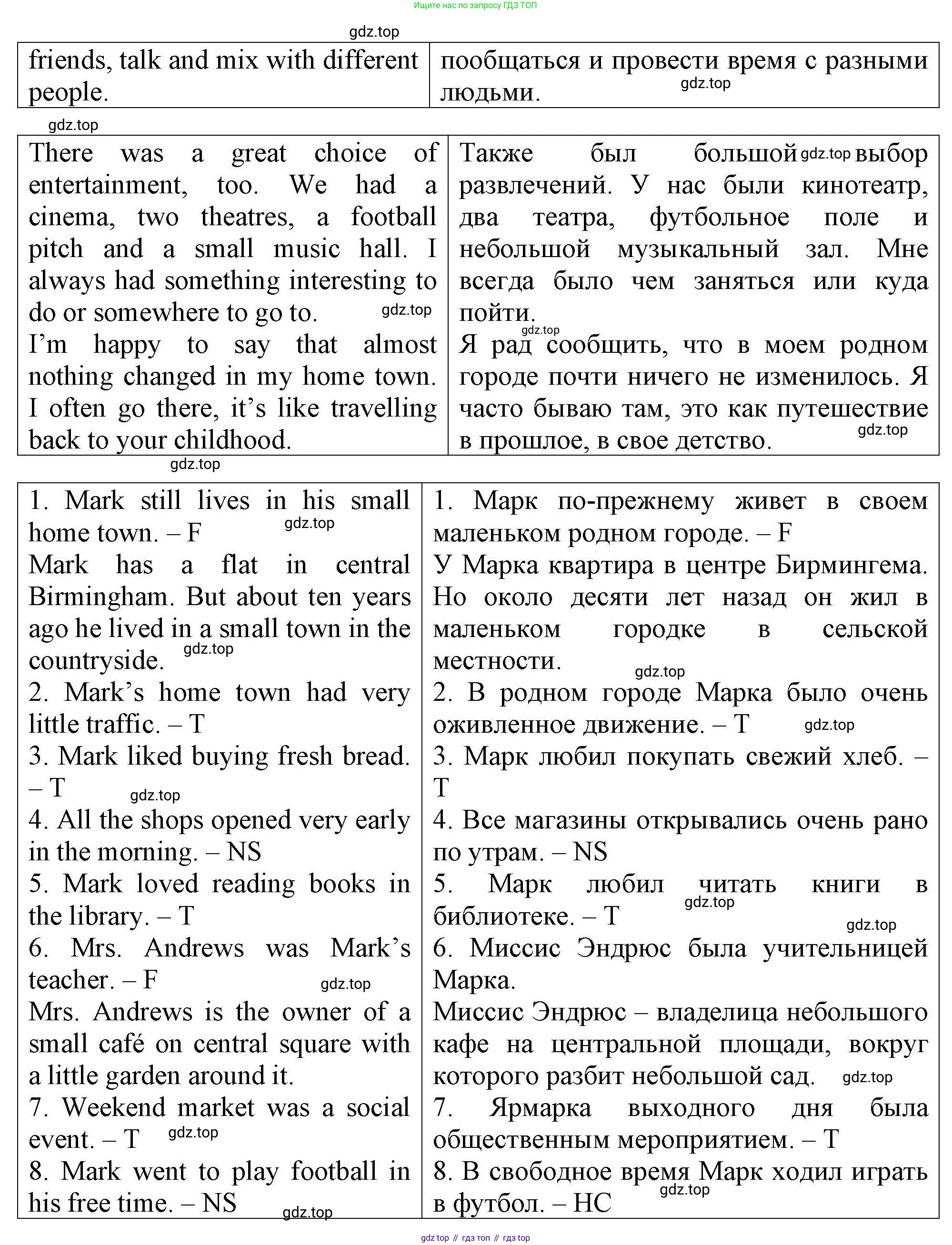 Английский язык (english), 5 класс Тренировочные упражнения в формате ОГЭ (ГИА), авторы: Комиссаров Константин Вячеславович, Кирдяева Ольга Ивановна, издательство Просвещение, Москва, 2023, белого цвета, страница 54, номер 1, Решение (продолжение 3)