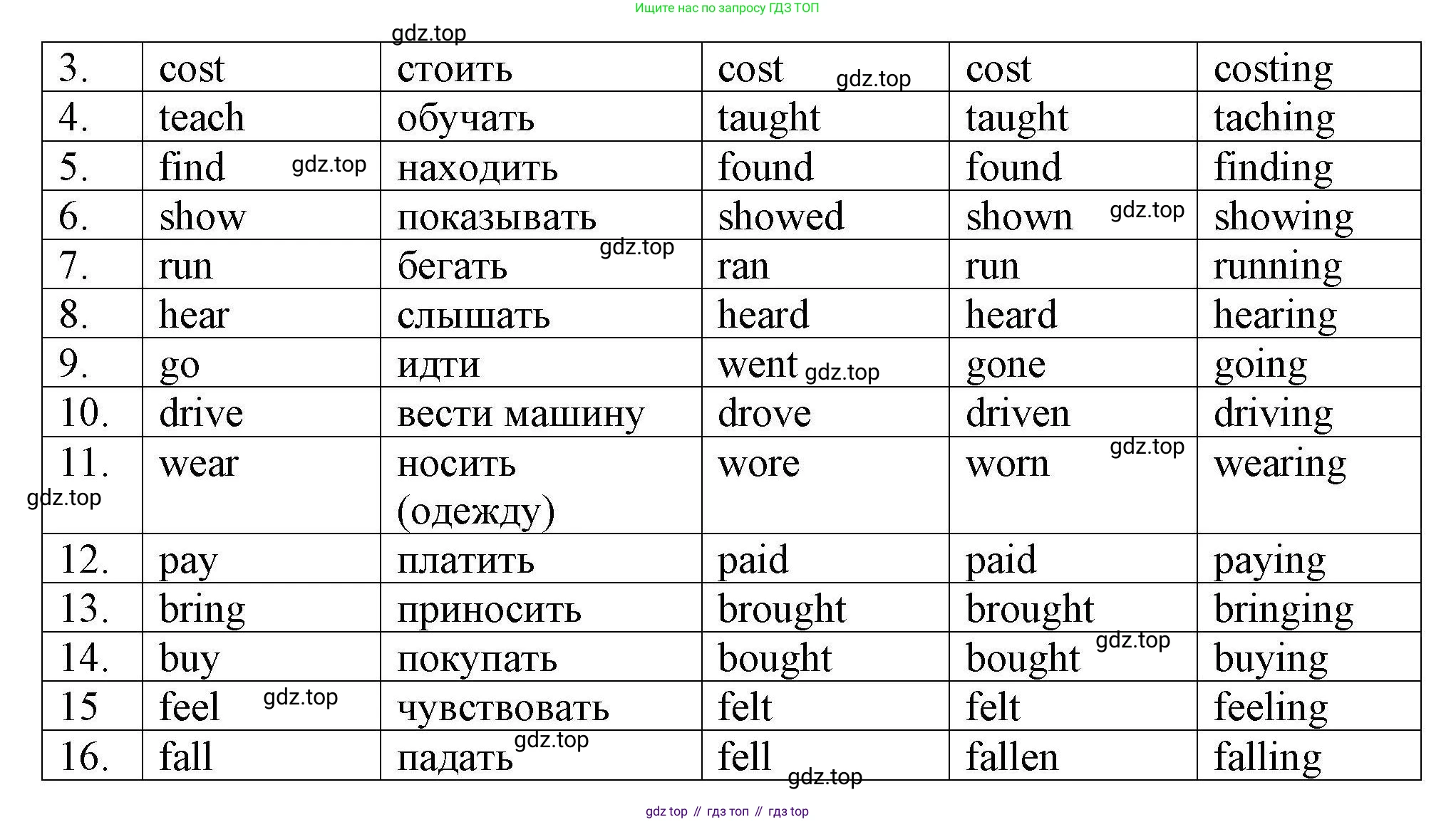 Английский язык (english), 5 класс Тренировочные упражнения в формате ОГЭ (ГИА), авторы: Комиссаров Константин Вячеславович, Кирдяева Ольга Ивановна, издательство Просвещение, Москва, 2023, белого цвета, страница 61, номер 4, Решение (продолжение 2)