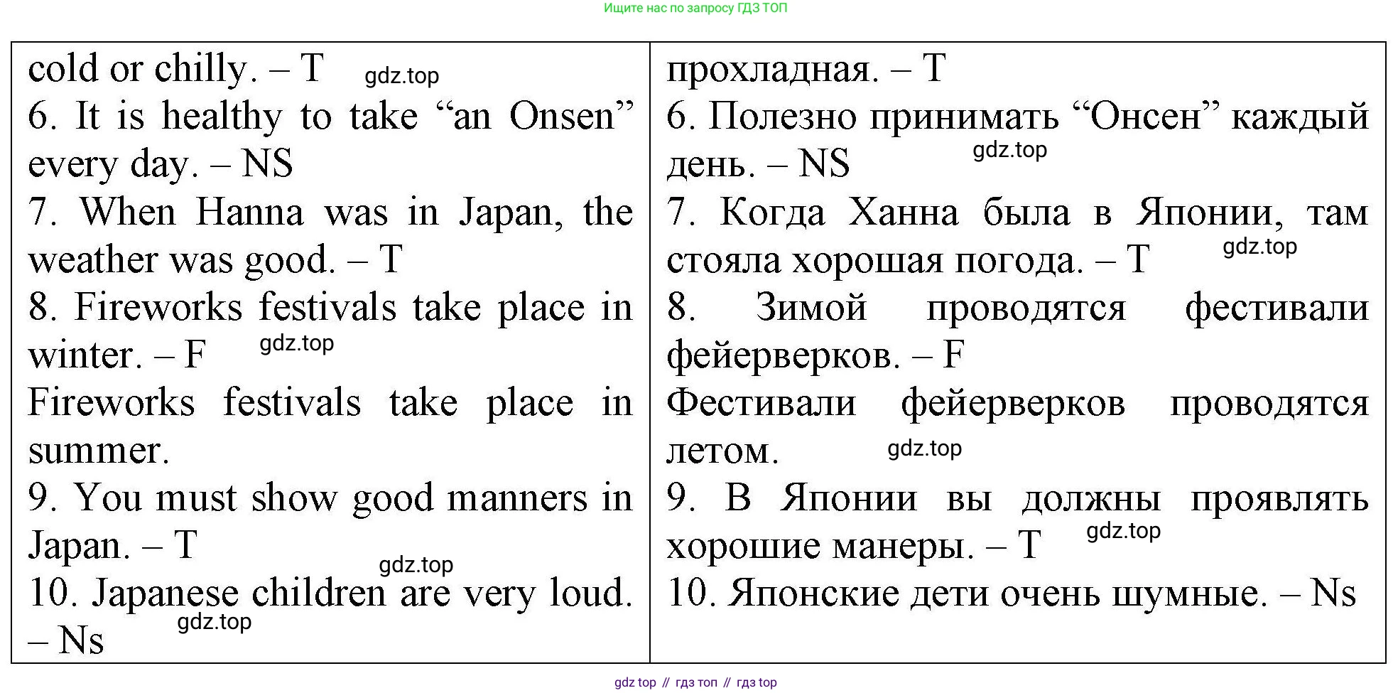 Английский язык (english), 5 класс Тренировочные упражнения в формате ОГЭ (ГИА), авторы: Комиссаров Константин Вячеславович, Кирдяева Ольга Ивановна, издательство Просвещение, Москва, 2023, белого цвета, страница 79, Решение (продолжение 4)