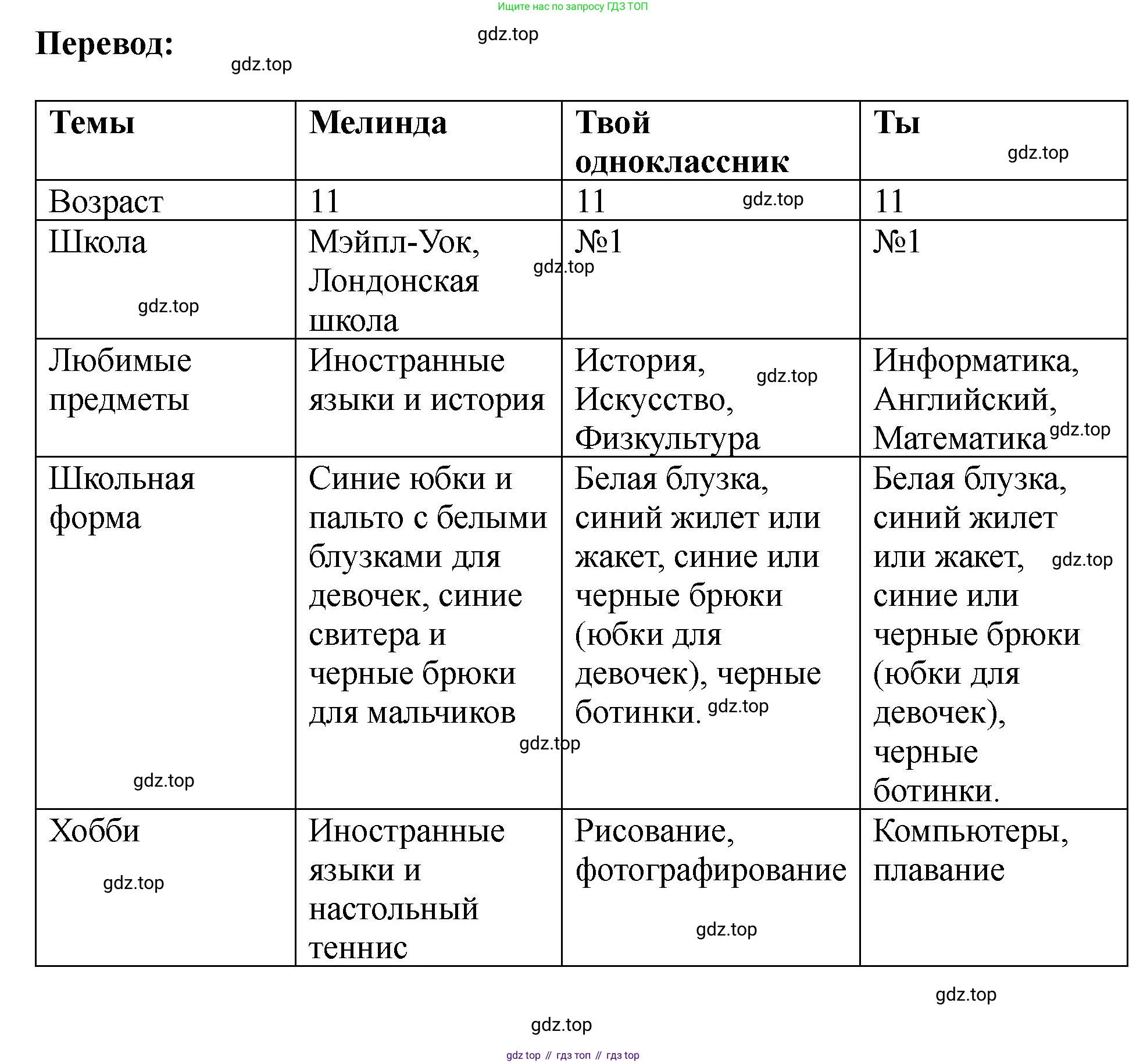 Английский язык (english), 5 класс Учебник (Student's book), авторы: Биболетова Мерем Забатовна, Денисенко Ольга Анатольевна, Трубанева Наталия Николаевна, издательство Просвещение, Москва, 2023, страница 38, номер 133, Решение (продолжение 3)