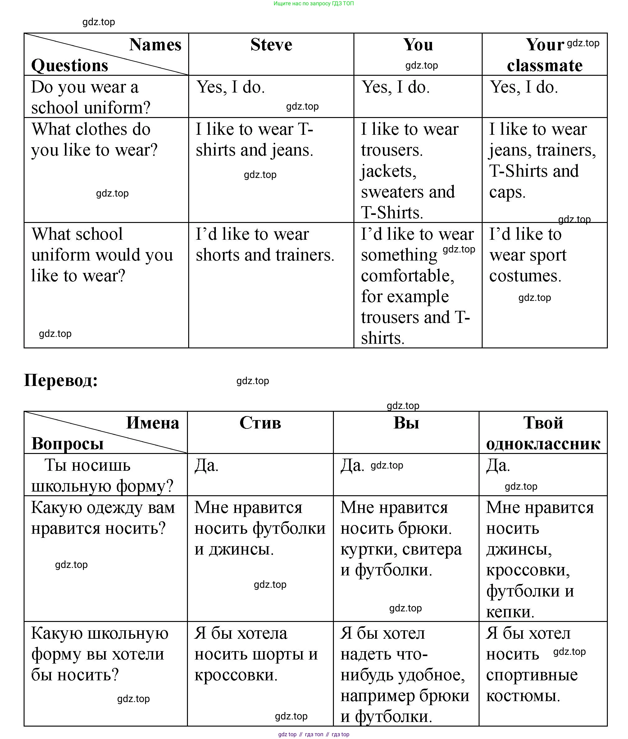 Английский язык (english), 5 класс Учебник (Student's book), авторы: Биболетова Мерем Забатовна, Денисенко Ольга Анатольевна, Трубанева Наталия Николаевна, издательство Просвещение, Москва, 2023, страница 41, номер 147, Решение (продолжение 2)