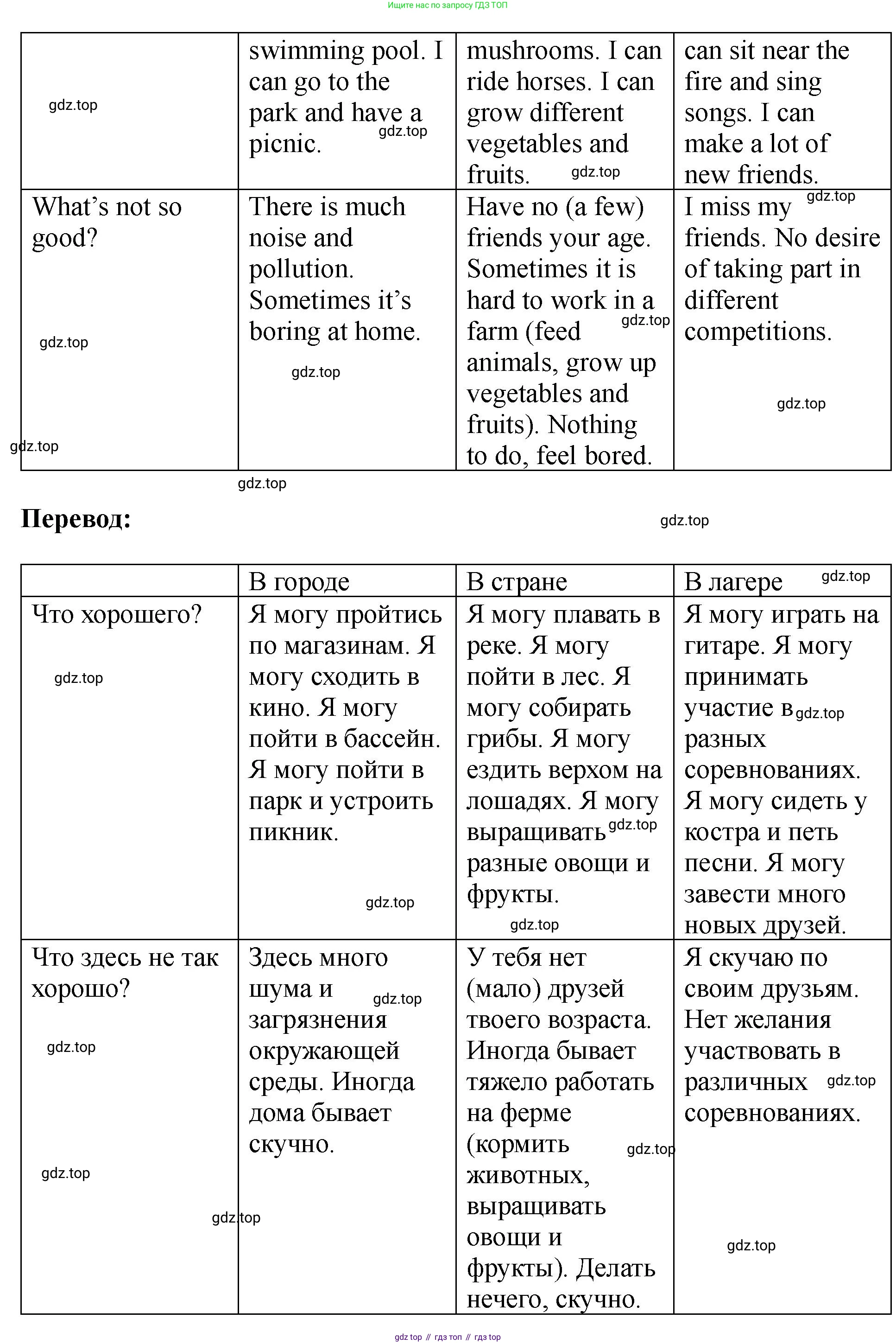Английский язык (english), 5 класс Учебник (Student's book), авторы: Биболетова Мерем Забатовна, Денисенко Ольга Анатольевна, Трубанева Наталия Николаевна, издательство Просвещение, Москва, 2023, страница 26, номер 72, Решение (продолжение 2)