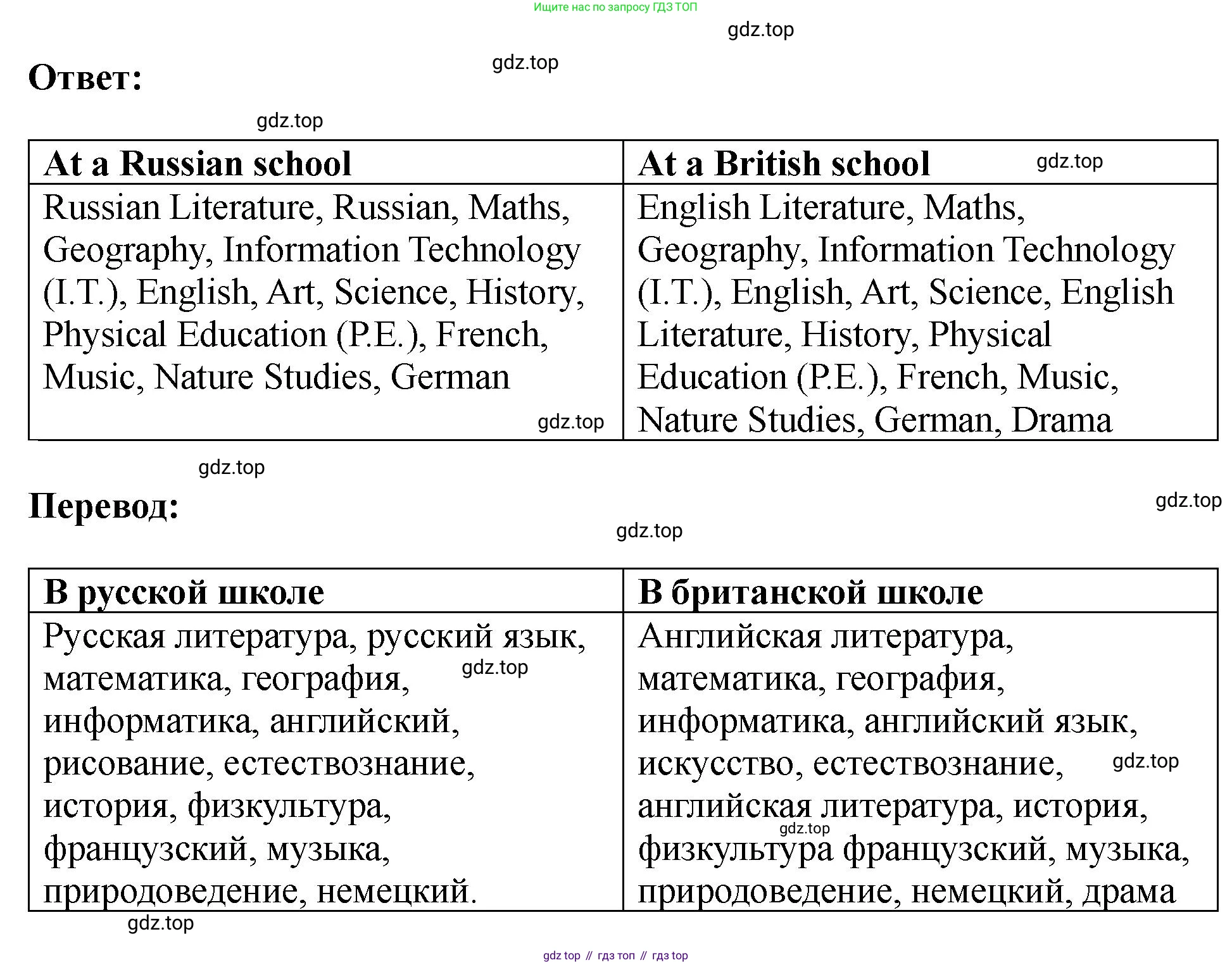 Английский язык (english), 5 класс Учебник (Student's book), авторы: Биболетова Мерем Забатовна, Денисенко Ольга Анатольевна, Трубанева Наталия Николаевна, издательство Просвещение, Москва, 2023, страница 45, номер 17, Решение (продолжение 2)