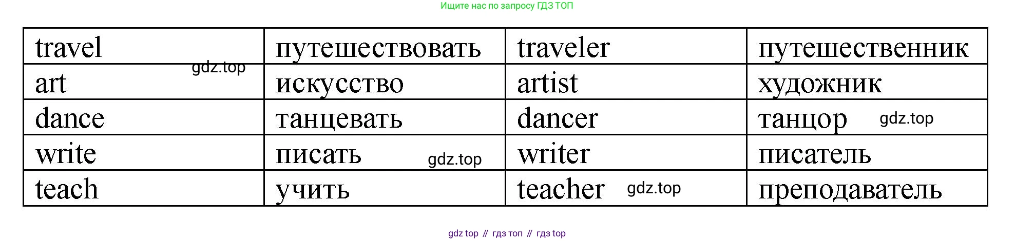 Английский язык (english), 5 класс Учебник (Student's book), авторы: Биболетова Мерем Забатовна, Денисенко Ольга Анатольевна, Трубанева Наталия Николаевна, издательство Просвещение, Москва, 2023, страница 43, номер 9, Решение (продолжение 2)