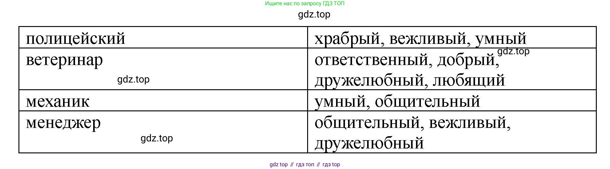 Английский язык (english), 5 класс Учебник (Student's book), авторы: Биболетова Мерем Забатовна, Денисенко Ольга Анатольевна, Трубанева Наталия Николаевна, издательство Просвещение, Москва, 2023, страница 158, номер 75, Решение (продолжение 2)