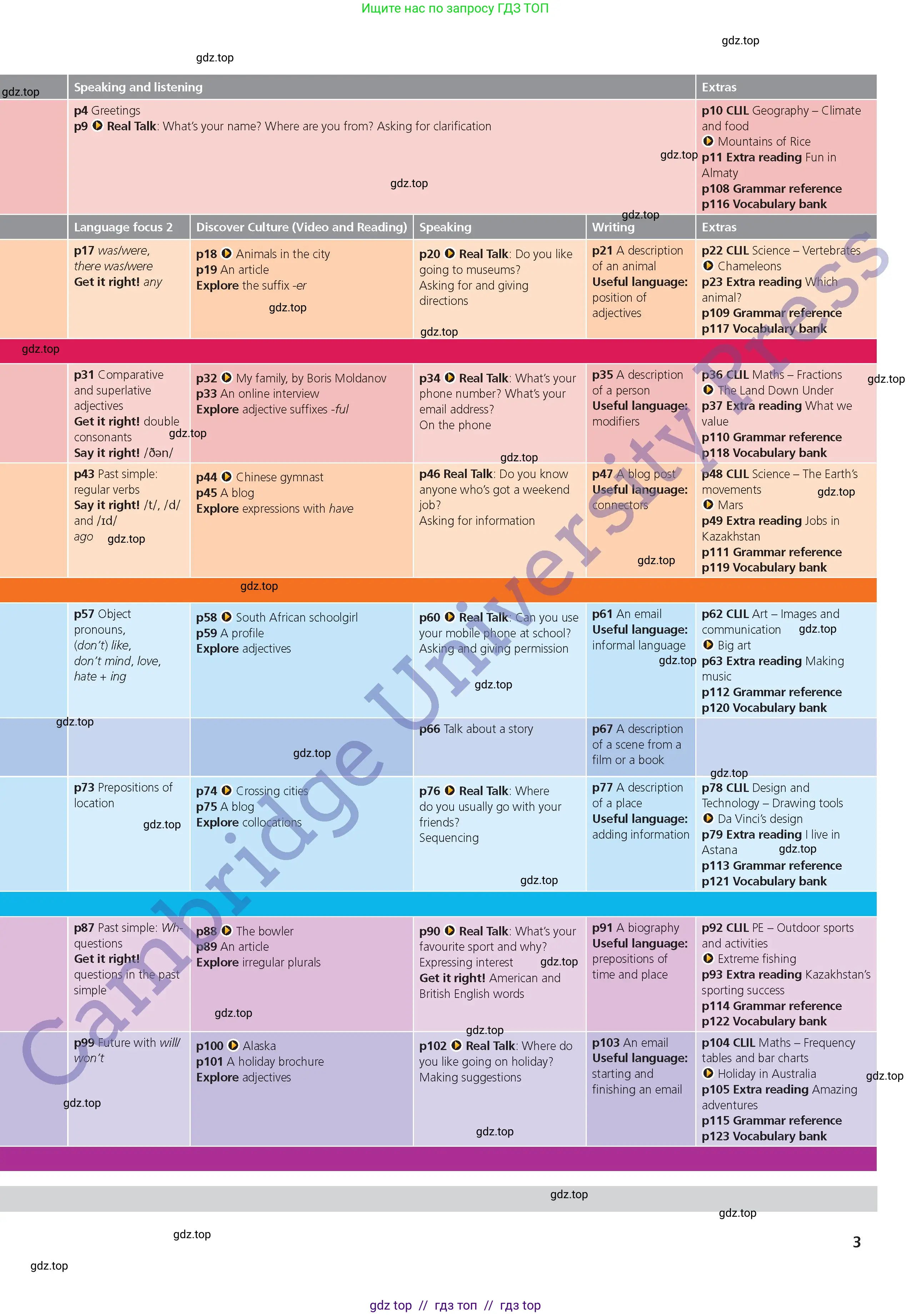 Английский язык (english), 5 класс Учебник (Student's book), авторы: Goldstein Ben, Jones Ceri, Anderson Vicki, McKeegan David, Higgins Eoin, издательство Cambridge University Press, Алматы, 2019, оранжевого цвета, страница 3