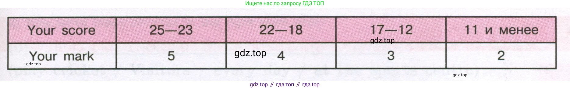 Английский язык (english), 5 класс рабочая тетрадь (activity book), авторы: Кузовлев Владимир Петрович (Kuzovlev Vladimir), Лапа Наталья Михайловна, Костина Ирина Павловна, Дуванова Ольга Викторовна, Кузнецова Елена Вячеславовна, издательство Просвещение, Москва, 2023, страница 47, номер 3, Условие 2023 (продолжение 3)
