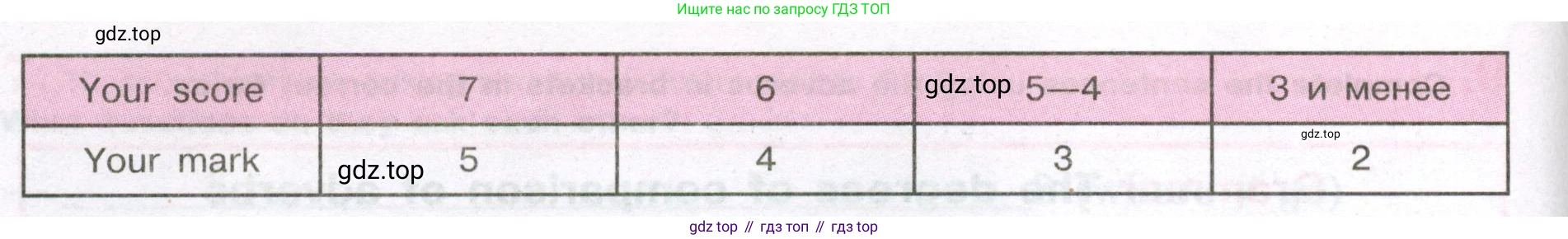 Английский язык (english), 5 класс рабочая тетрадь (activity book), авторы: Кузовлев Владимир Петрович (Kuzovlev Vladimir), Лапа Наталья Михайловна, Костина Ирина Павловна, Дуванова Ольга Викторовна, Кузнецова Елена Вячеславовна, издательство Просвещение, Москва, 2023, страница 113, номер 1, Условие 2023 (продолжение 2)