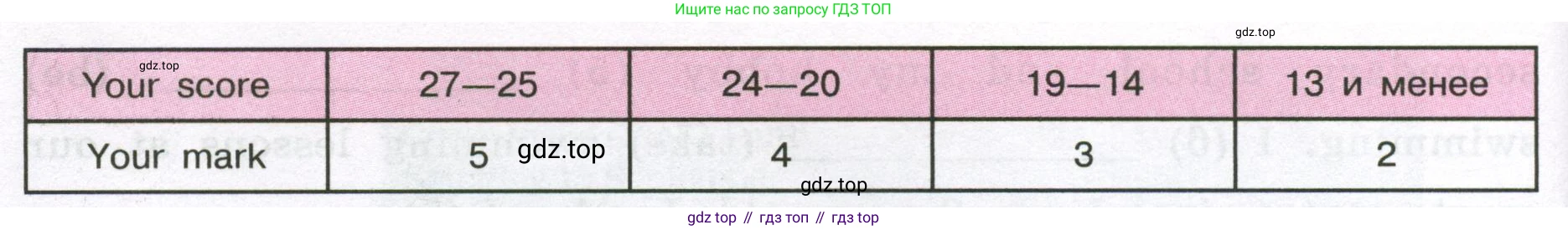 Английский язык (english), 5 класс рабочая тетрадь (activity book), авторы: Кузовлев Владимир Петрович (Kuzovlev Vladimir), Лапа Наталья Михайловна, Костина Ирина Павловна, Дуванова Ольга Викторовна, Кузнецова Елена Вячеславовна, издательство Просвещение, Москва, 2023, страница 130, номер 3, Условие 2023 (продолжение 3)