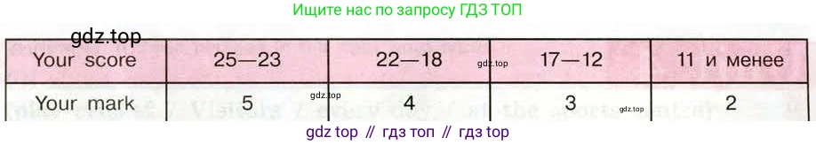 Английский язык (english), 5 класс рабочая тетрадь (activity book), авторы: Кузовлев Владимир Петрович (Kuzovlev Vladimir), Лапа Наталья Михайловна, Костина Ирина Павловна, Дуванова Ольга Викторовна, Кузнецова Елена Вячеславовна, издательство Просвещение, Москва, 2023, страница 47, номер 3, Условие 2013 (продолжение 3)