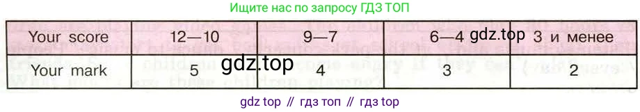 Английский язык (english), 5 класс рабочая тетрадь (activity book), авторы: Кузовлев Владимир Петрович (Kuzovlev Vladimir), Лапа Наталья Михайловна, Костина Ирина Павловна, Дуванова Ольга Викторовна, Кузнецова Елена Вячеславовна, издательство Просвещение, Москва, 2023, страница 64, номер 3, Условие 2013 (продолжение 3)