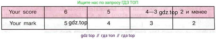 Английский язык (english), 5 класс рабочая тетрадь (activity book), авторы: Кузовлев Владимир Петрович (Kuzovlev Vladimir), Лапа Наталья Михайловна, Костина Ирина Павловна, Дуванова Ольга Викторовна, Кузнецова Елена Вячеславовна, издательство Просвещение, Москва, 2023, страница 96, номер 1, Условие 2013 (продолжение 2)