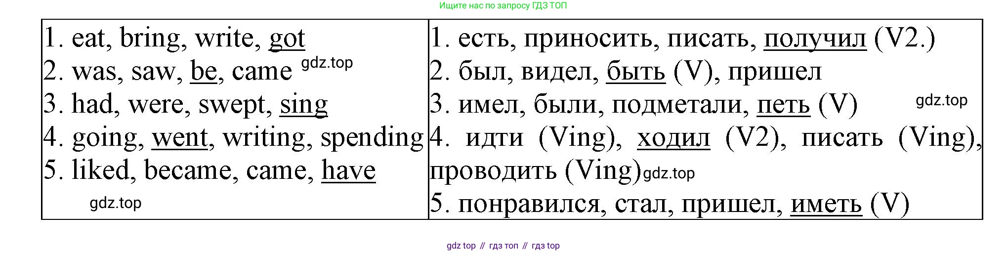 Английский язык (english), 5 класс рабочая тетрадь (activity book), авторы: Кузовлев Владимир Петрович (Kuzovlev Vladimir), Лапа Наталья Михайловна, Костина Ирина Павловна, Дуванова Ольга Викторовна, Кузнецова Елена Вячеславовна, издательство Просвещение, Москва, 2023, страница 14, номер 2, Решение 2023 (продолжение 2)