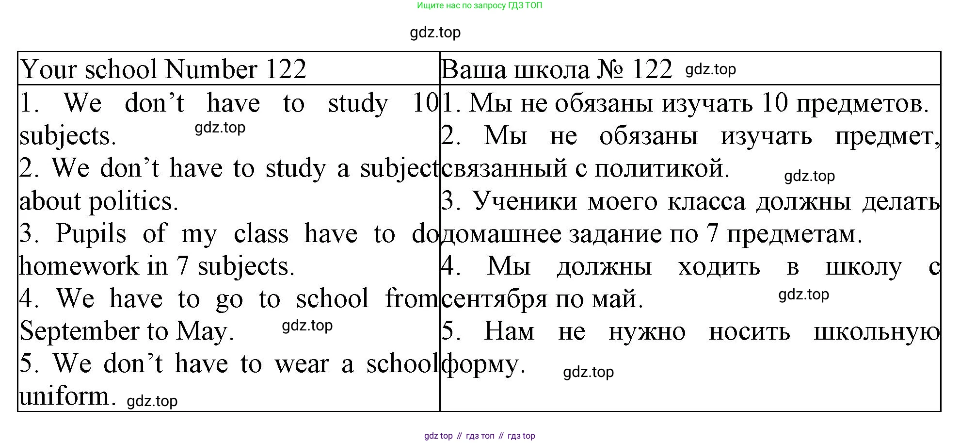 Английский язык (english), 5 класс рабочая тетрадь (activity book), авторы: Кузовлев Владимир Петрович (Kuzovlev Vladimir), Лапа Наталья Михайловна, Костина Ирина Павловна, Дуванова Ольга Викторовна, Кузнецова Елена Вячеславовна, издательство Просвещение, Москва, 2023, страница 22, номер 1, Решение 2023 (продолжение 2)
