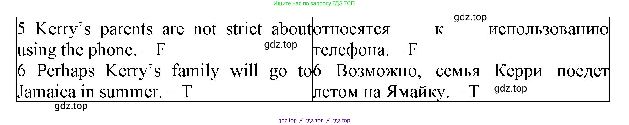 Английский язык (english), 5 класс рабочая тетрадь (activity book), авторы: Кузовлев Владимир Петрович (Kuzovlev Vladimir), Лапа Наталья Михайловна, Костина Ирина Павловна, Дуванова Ольга Викторовна, Кузнецова Елена Вячеславовна, издательство Просвещение, Москва, 2023, страница 30, номер 1, Решение 2023 (продолжение 2)
