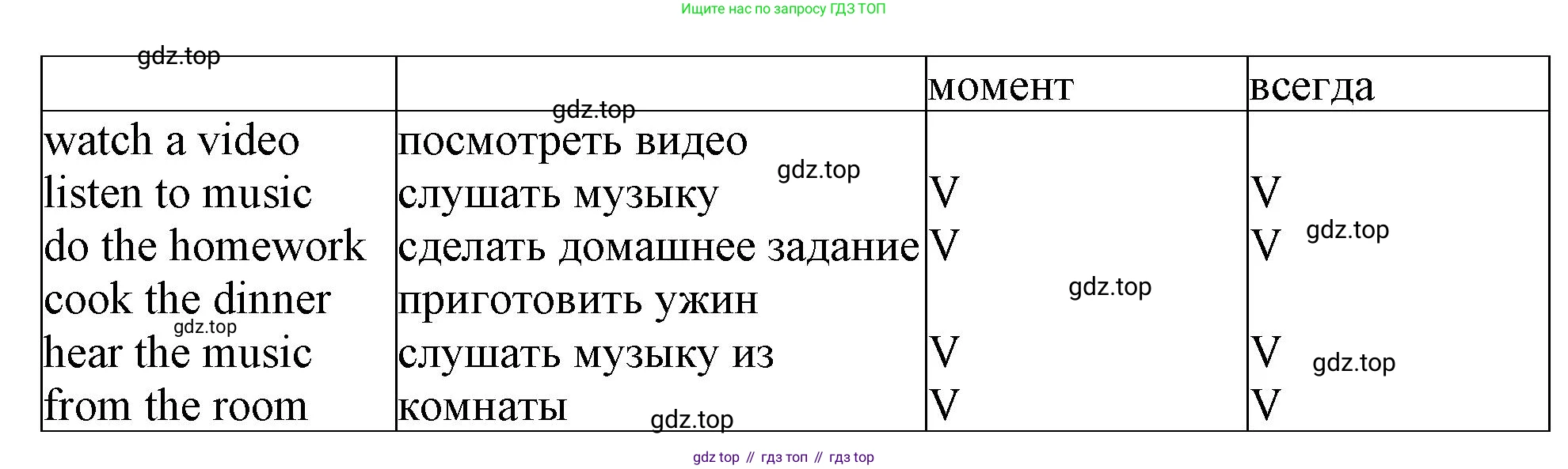Английский язык (english), 5 класс рабочая тетрадь (activity book), авторы: Кузовлев Владимир Петрович (Kuzovlev Vladimir), Лапа Наталья Михайловна, Костина Ирина Павловна, Дуванова Ольга Викторовна, Кузнецова Елена Вячеславовна, издательство Просвещение, Москва, 2023, страница 63, номер 1, Решение 2023 (продолжение 2)